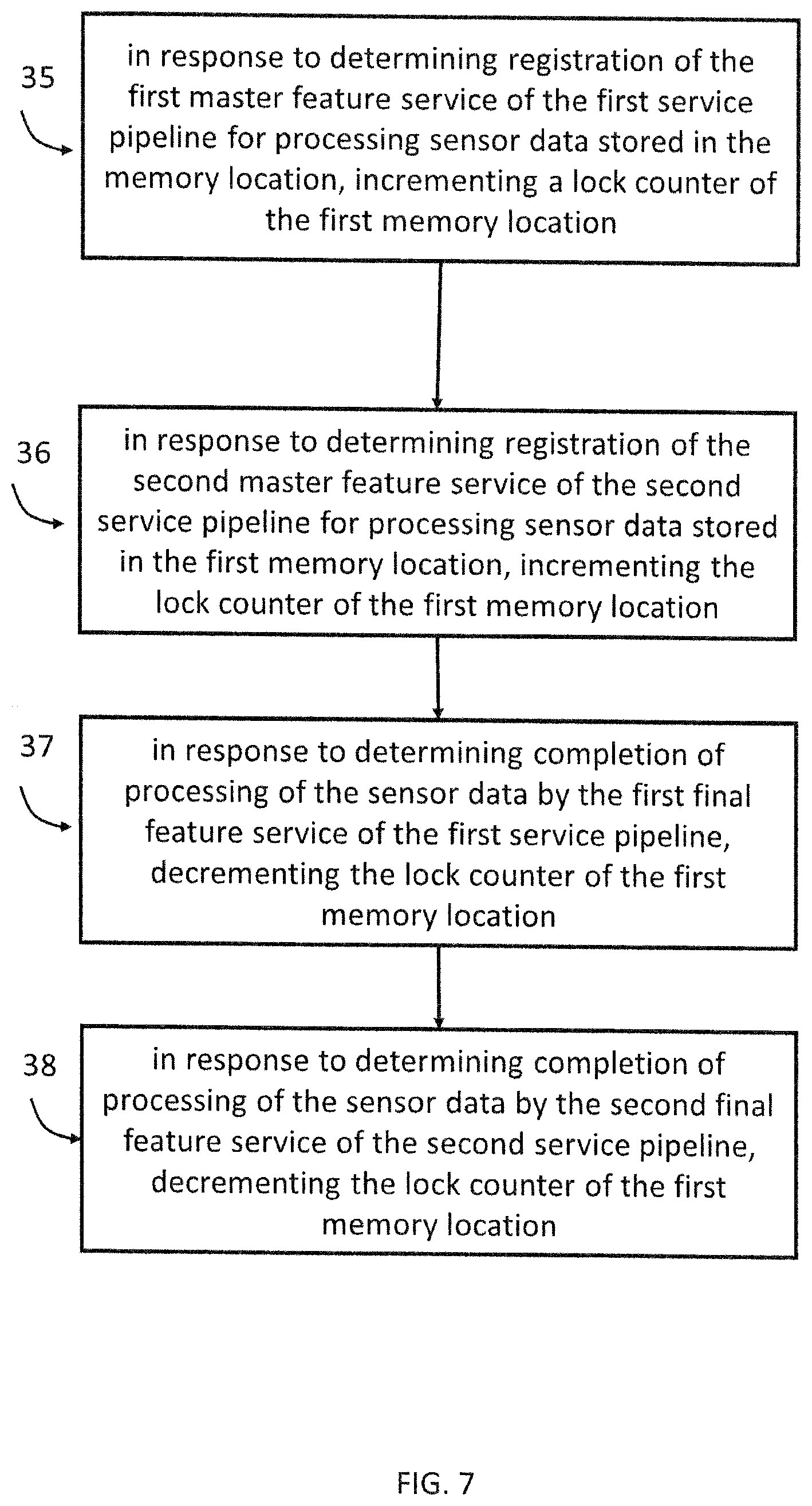 Patent US12455742 Figure 7 – Input data management in a data processing system