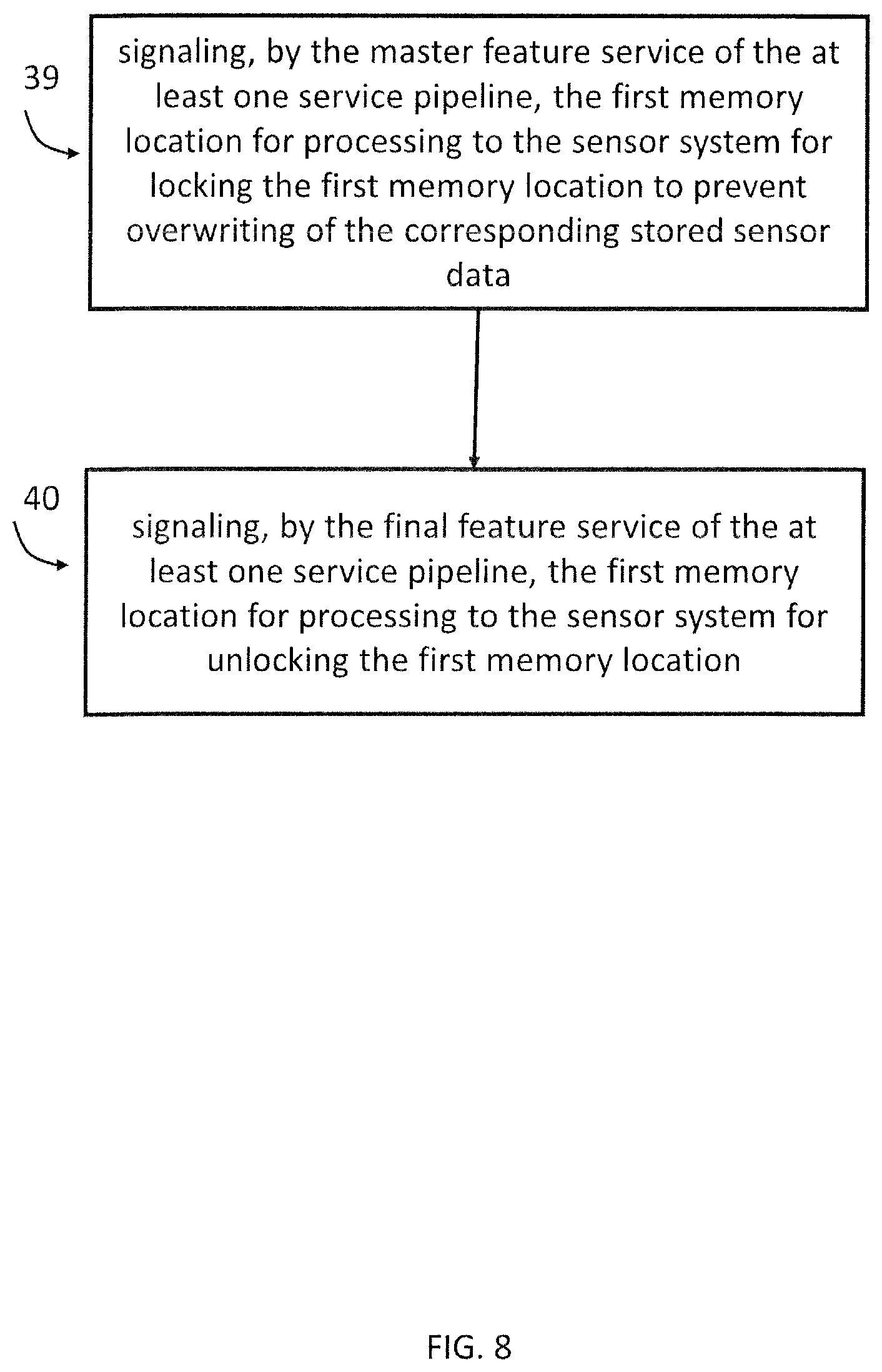Patent US12455742 Figure 8 – Input data management in a data processing system