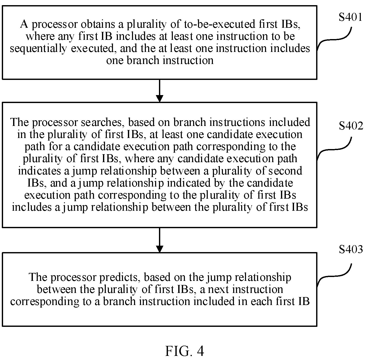 Patent US12455744 Figure 4 – To-be-executed instruction prediction method and system