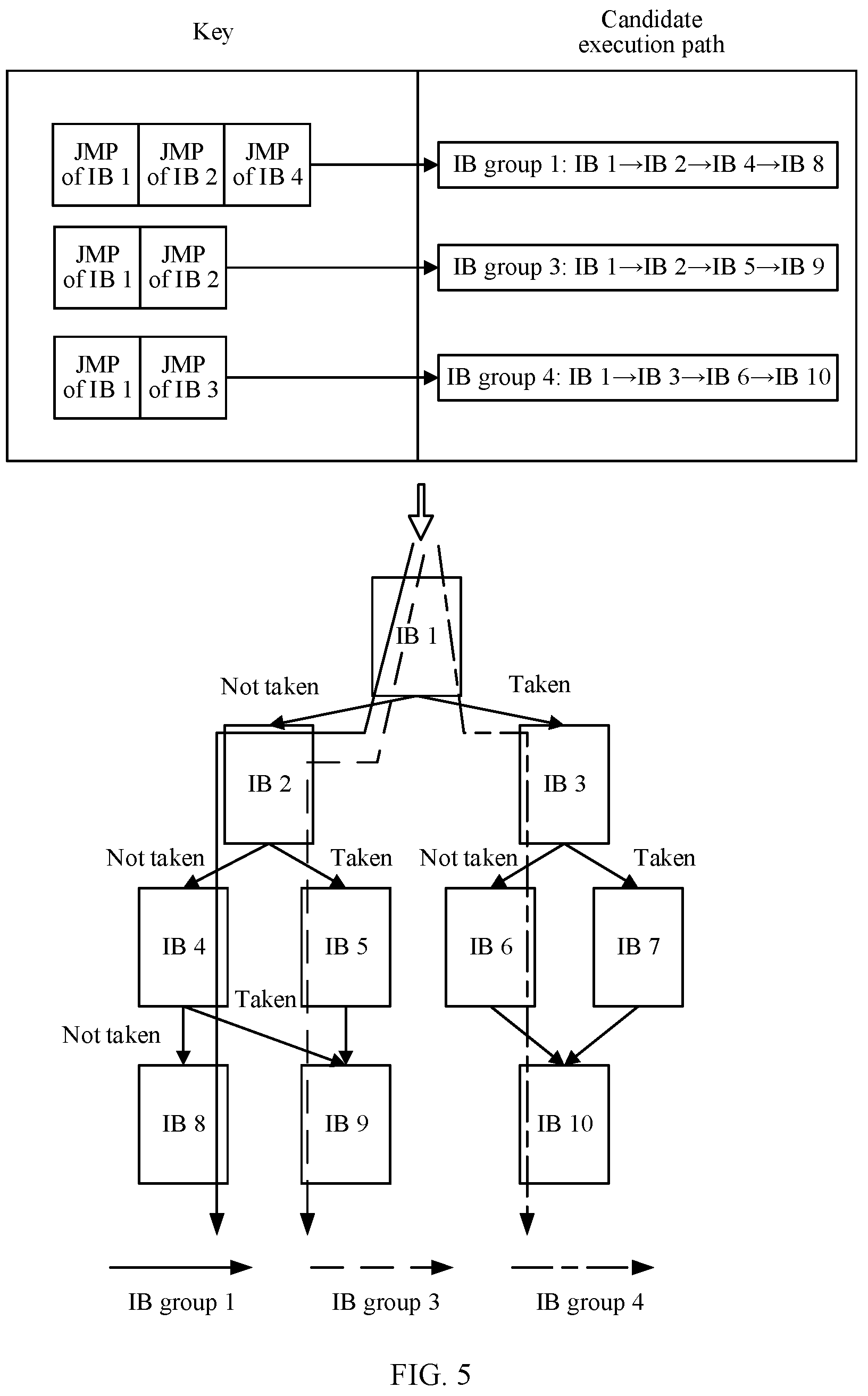 Patent US12455744 Figure 5 – To-be-executed instruction prediction method and system