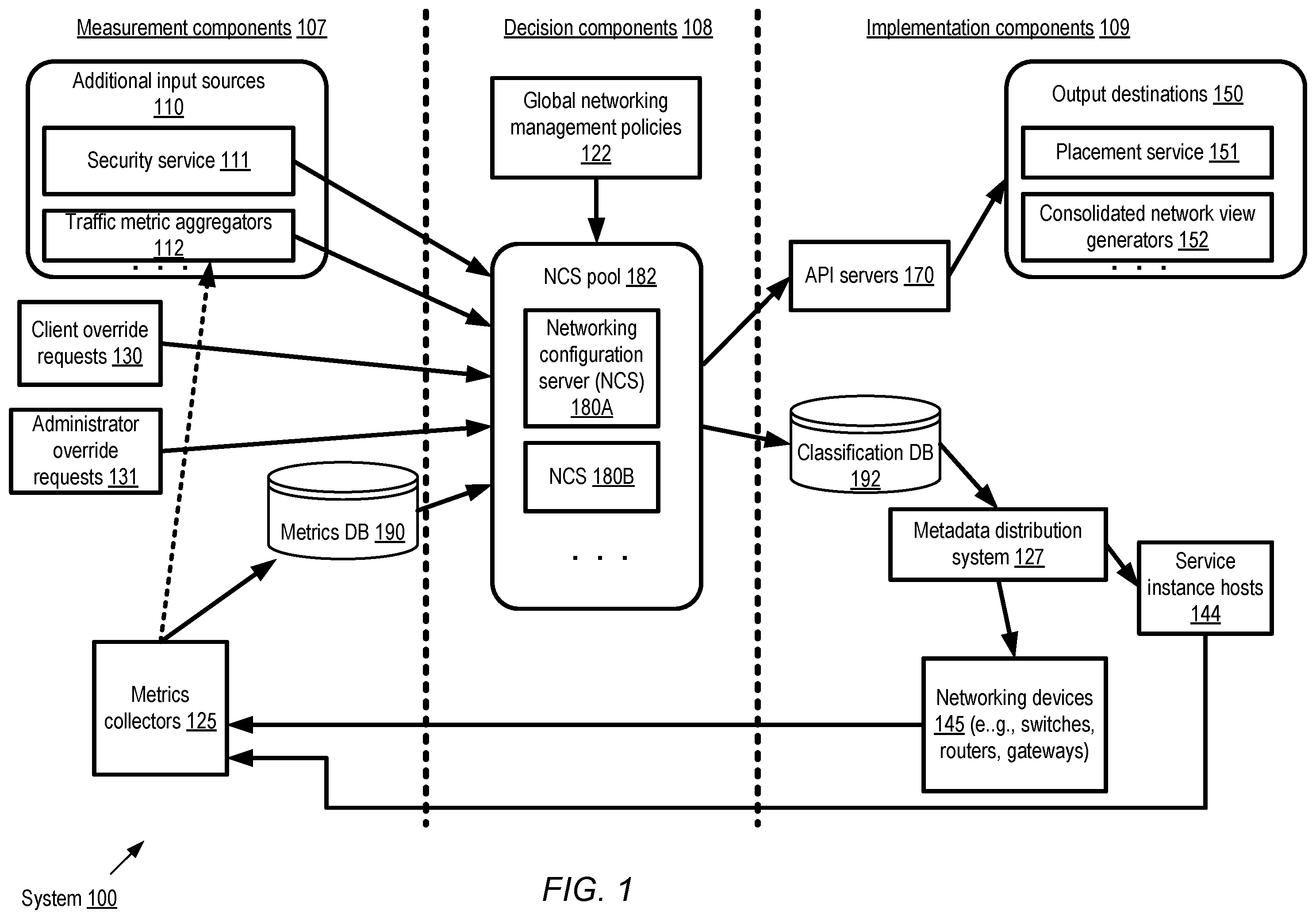 Patent US12455752 Figure 1 – Centralized networking configuration in distributed systems