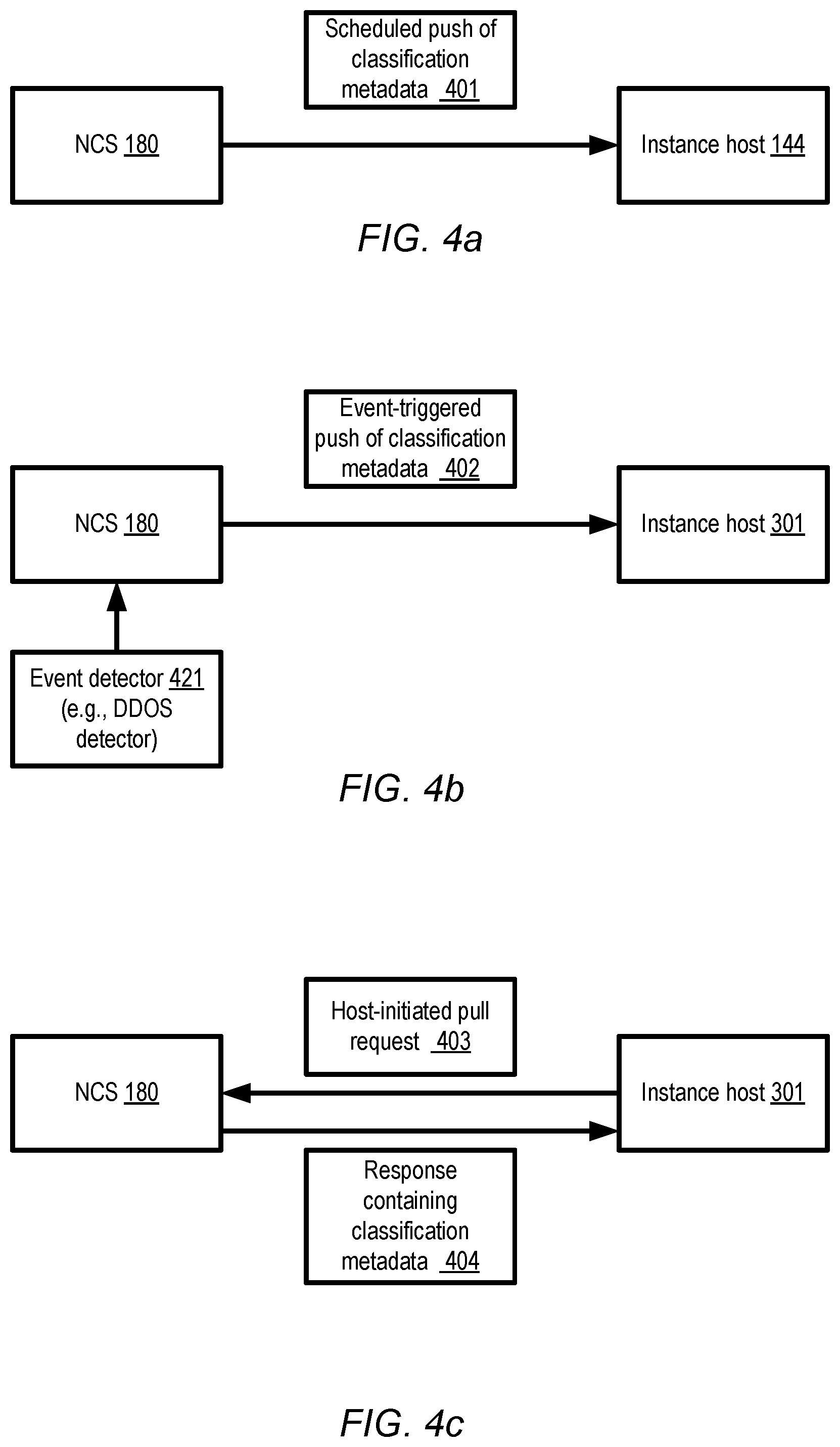 Patent US12455752 Figure 4 – Centralized networking configuration in distributed systems