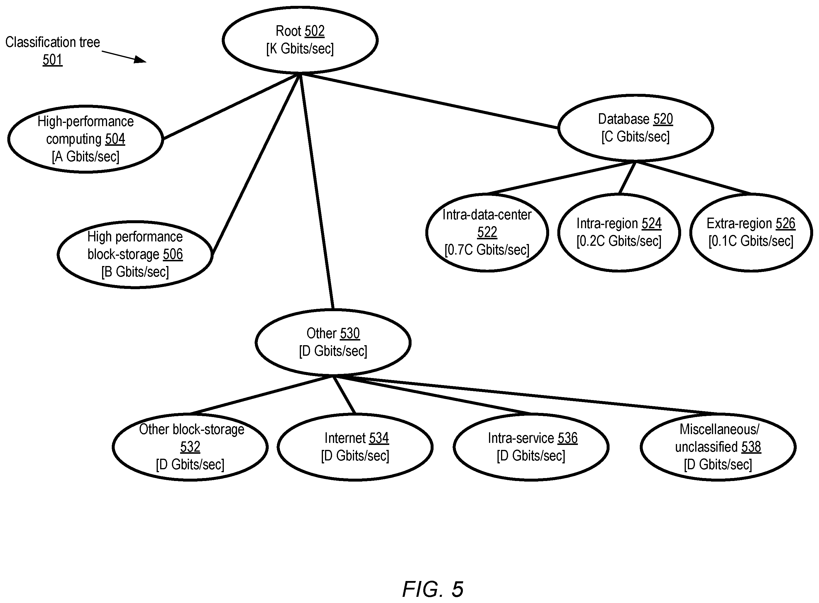 Patent US12455752 Figure 5 – Centralized networking configuration in distributed systems