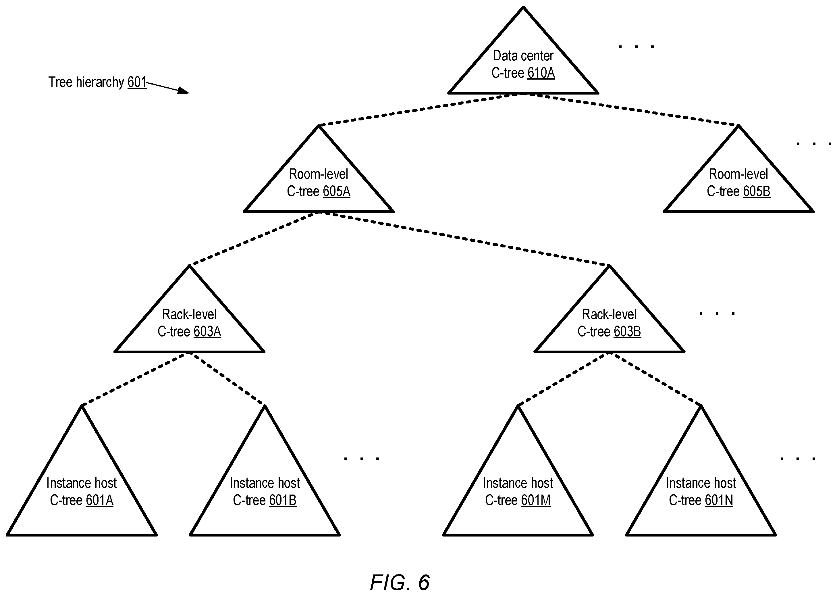 Patent US12455752 Figure 6 – Centralized networking configuration in distributed systems