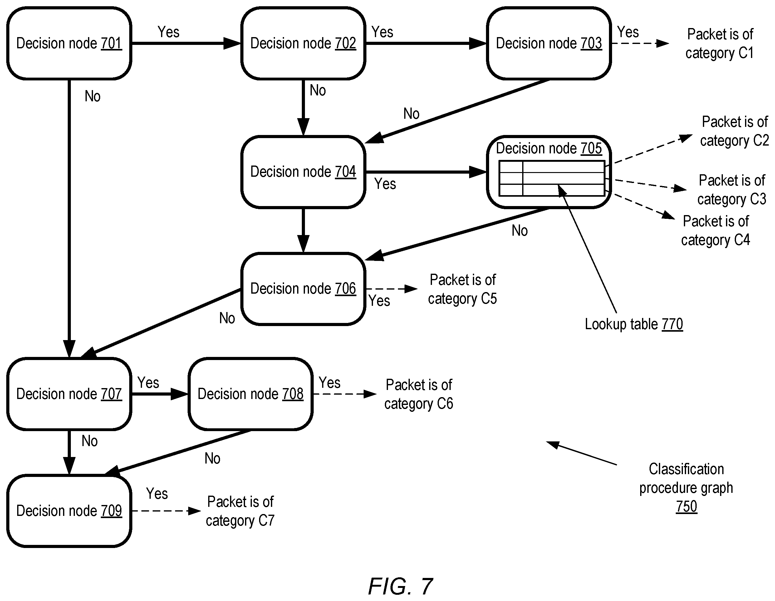 Patent US12455752 Figure 7 – Centralized networking configuration in distributed systems