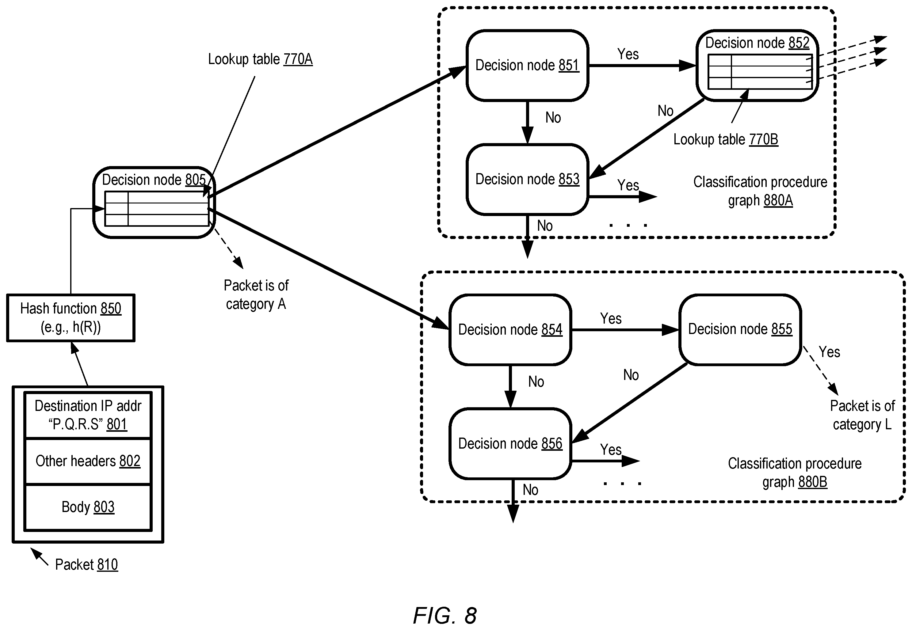Patent US12455752 Figure 8 – Centralized networking configuration in distributed systems