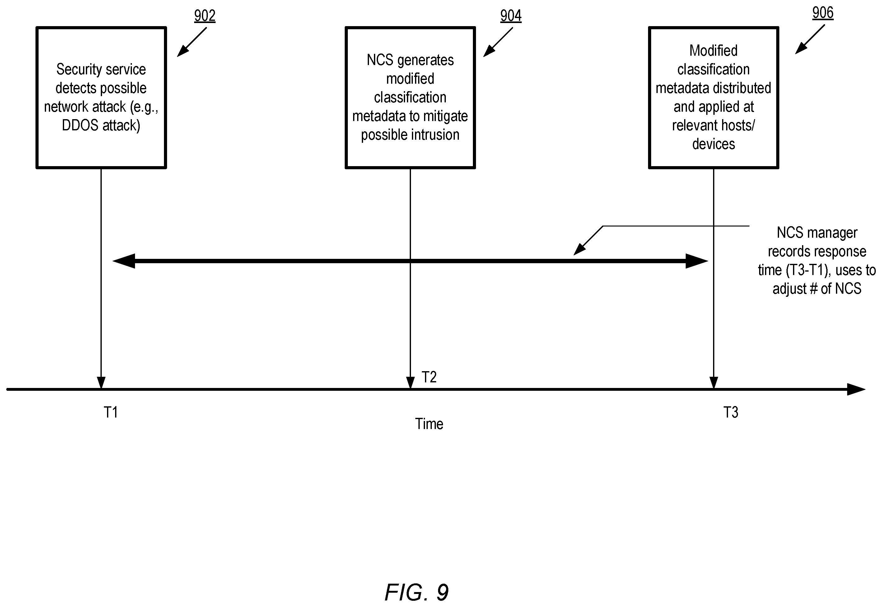 Patent US12455752 Figure 9 – Centralized networking configuration in distributed systems