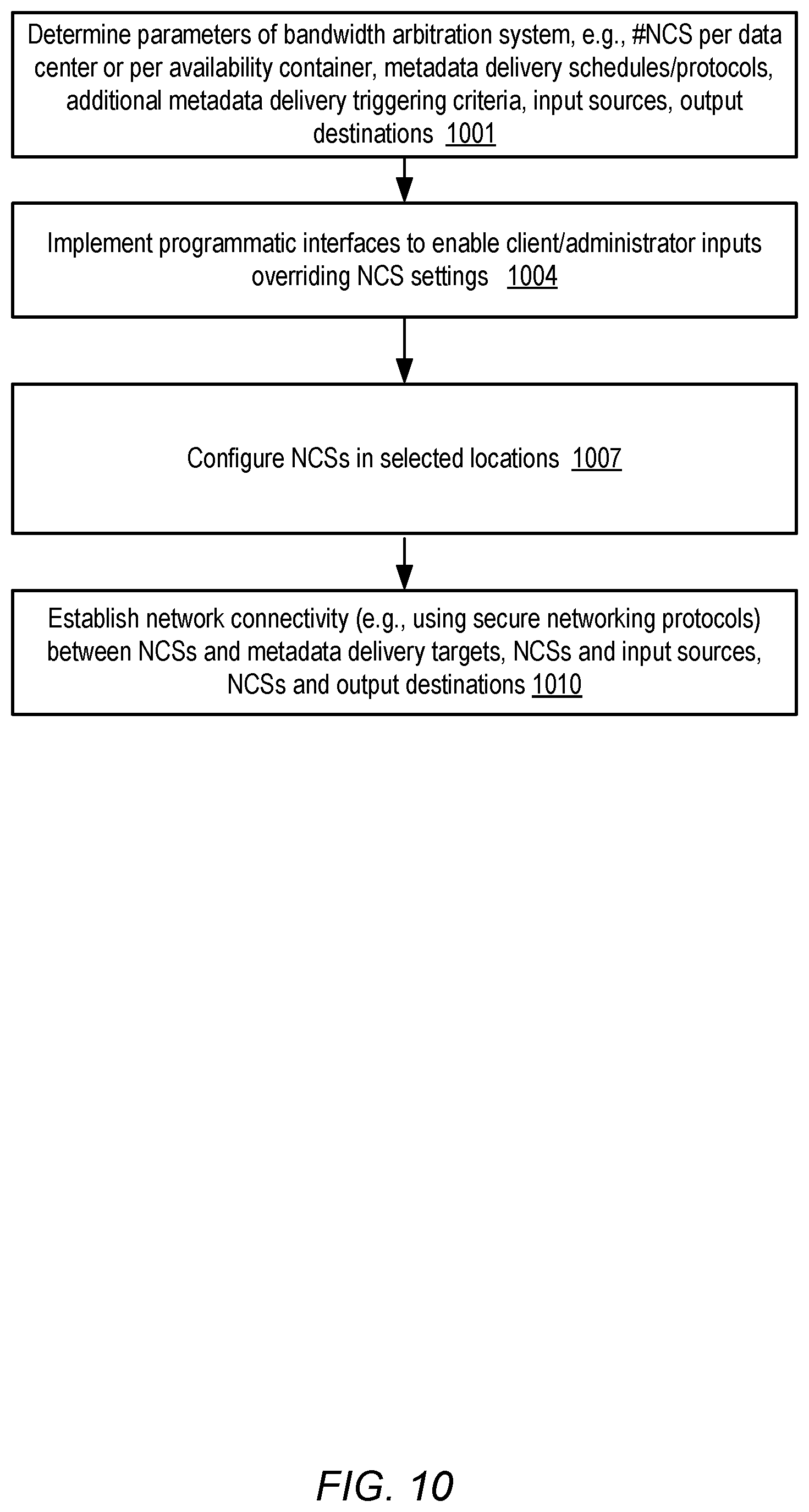 Patent US12455752 Figure 10 – Centralized networking configuration in distributed systems