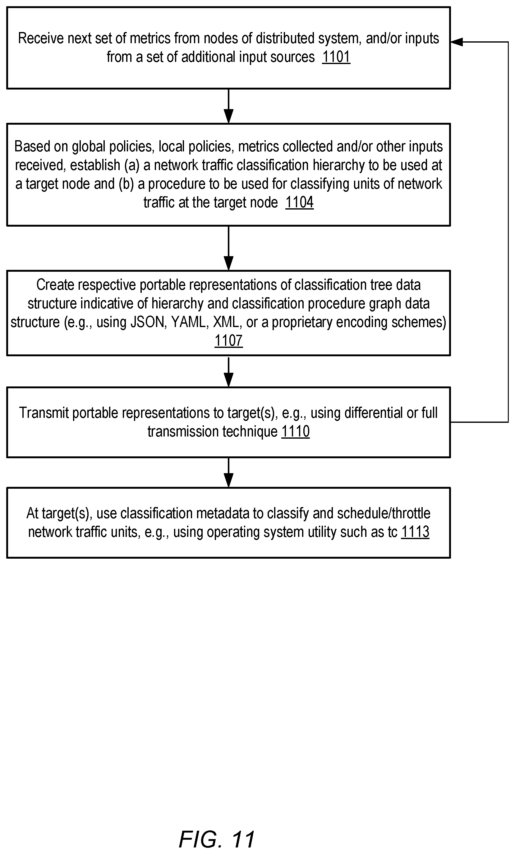 Patent US12455752 Figure 11 – Centralized networking configuration in distributed systems