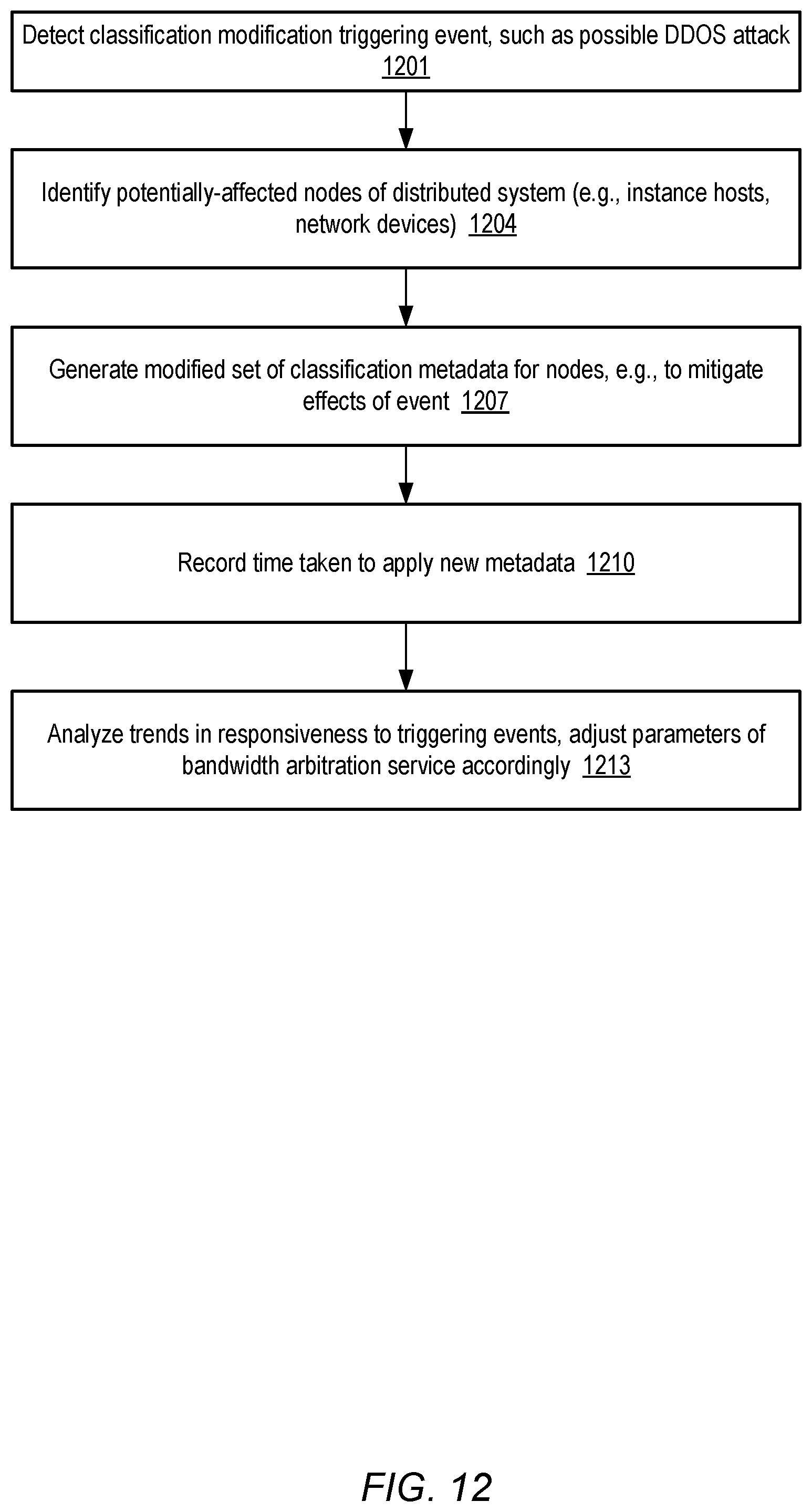 Patent US12455752 Figure 12 – Centralized networking configuration in distributed systems