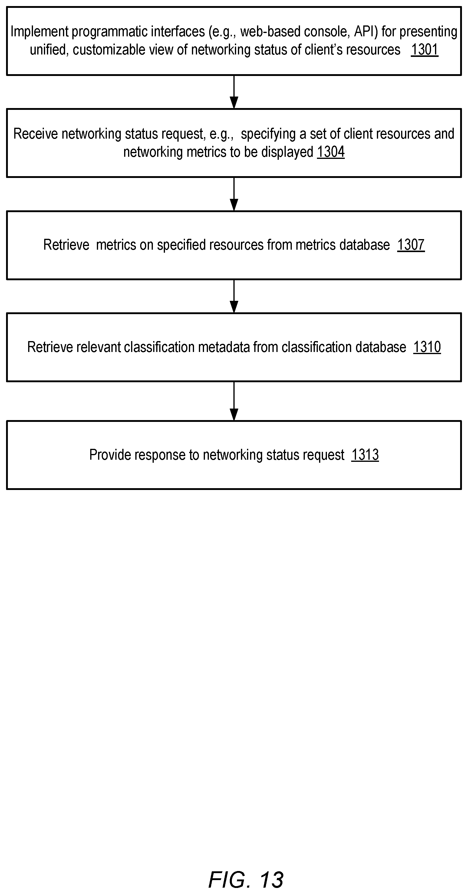 Patent US12455752 Figure 13 – Centralized networking configuration in distributed systems