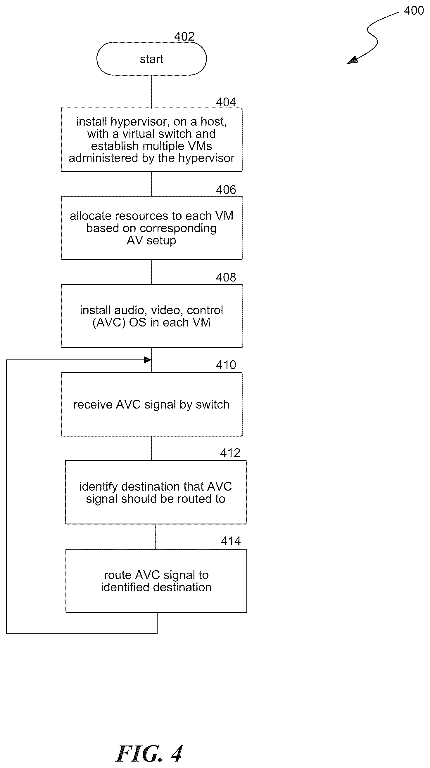 Patent US12455753 Figure 4 – Cloud based audio / video operating systems