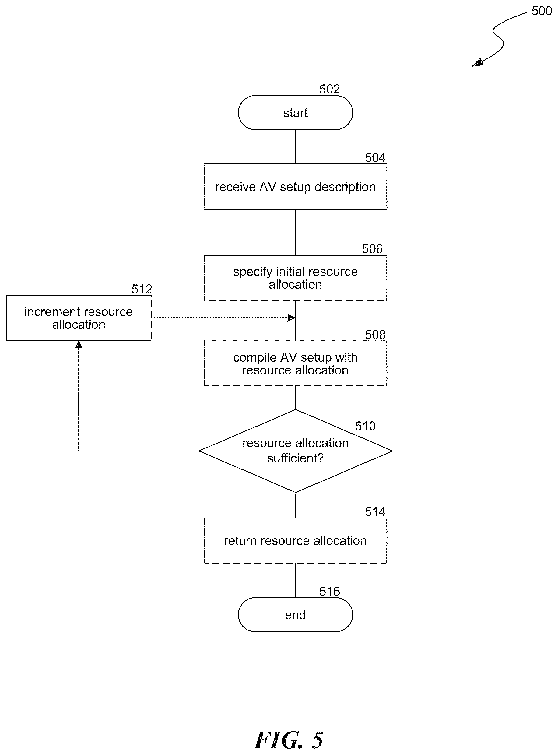 Patent US12455753 Figure 5 – Cloud based audio / video operating systems