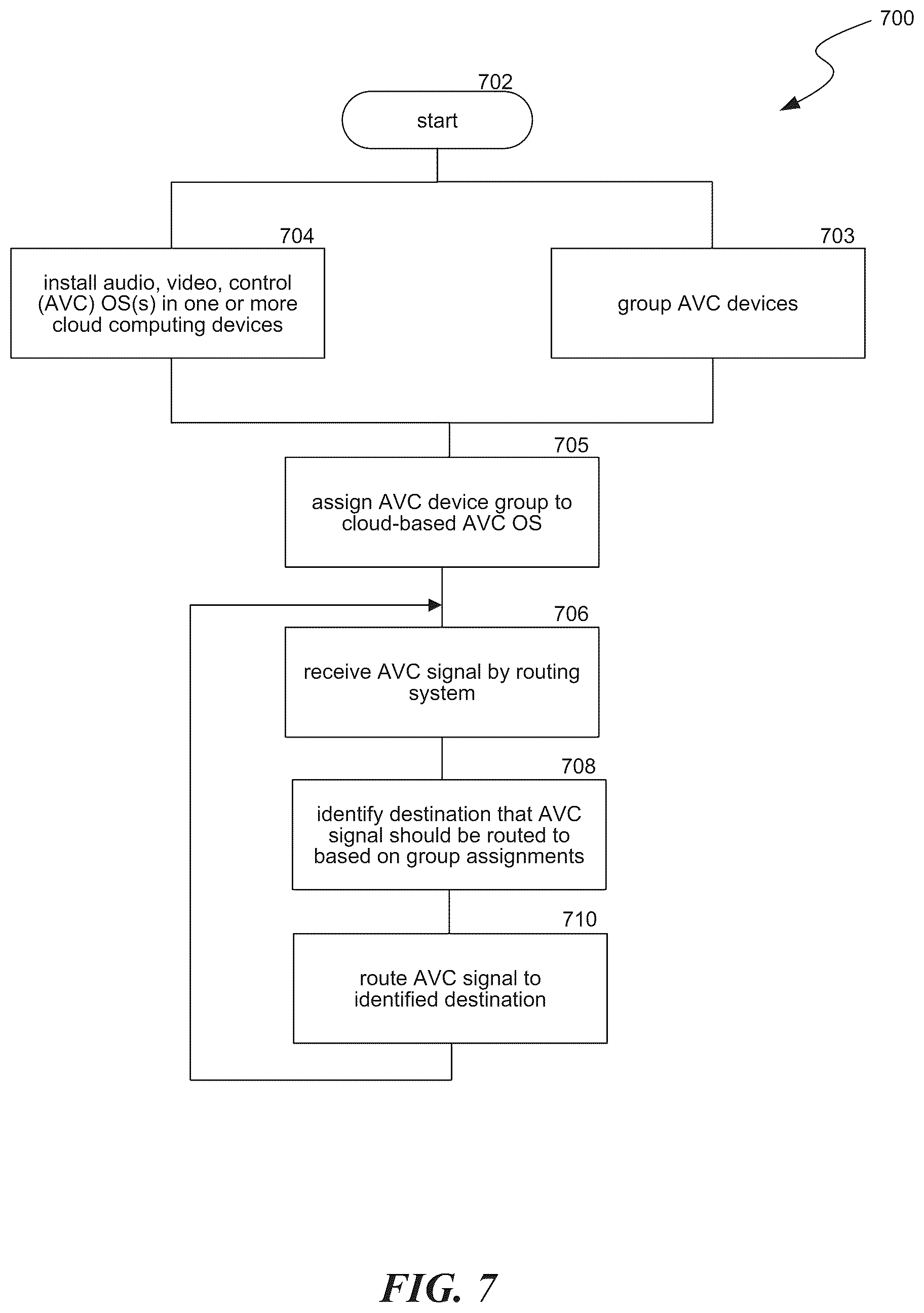 Patent US12455753 Figure 8 – Cloud based audio / video operating systems