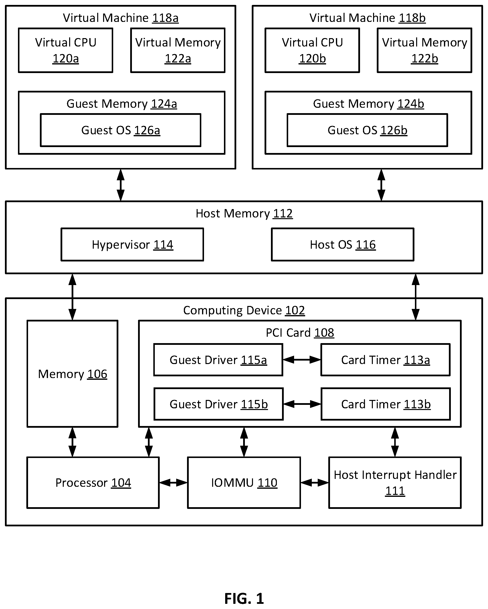 Patent US12455755 Figure 1 – Coordinating timer access for virtual machines using peripheral component interface cards