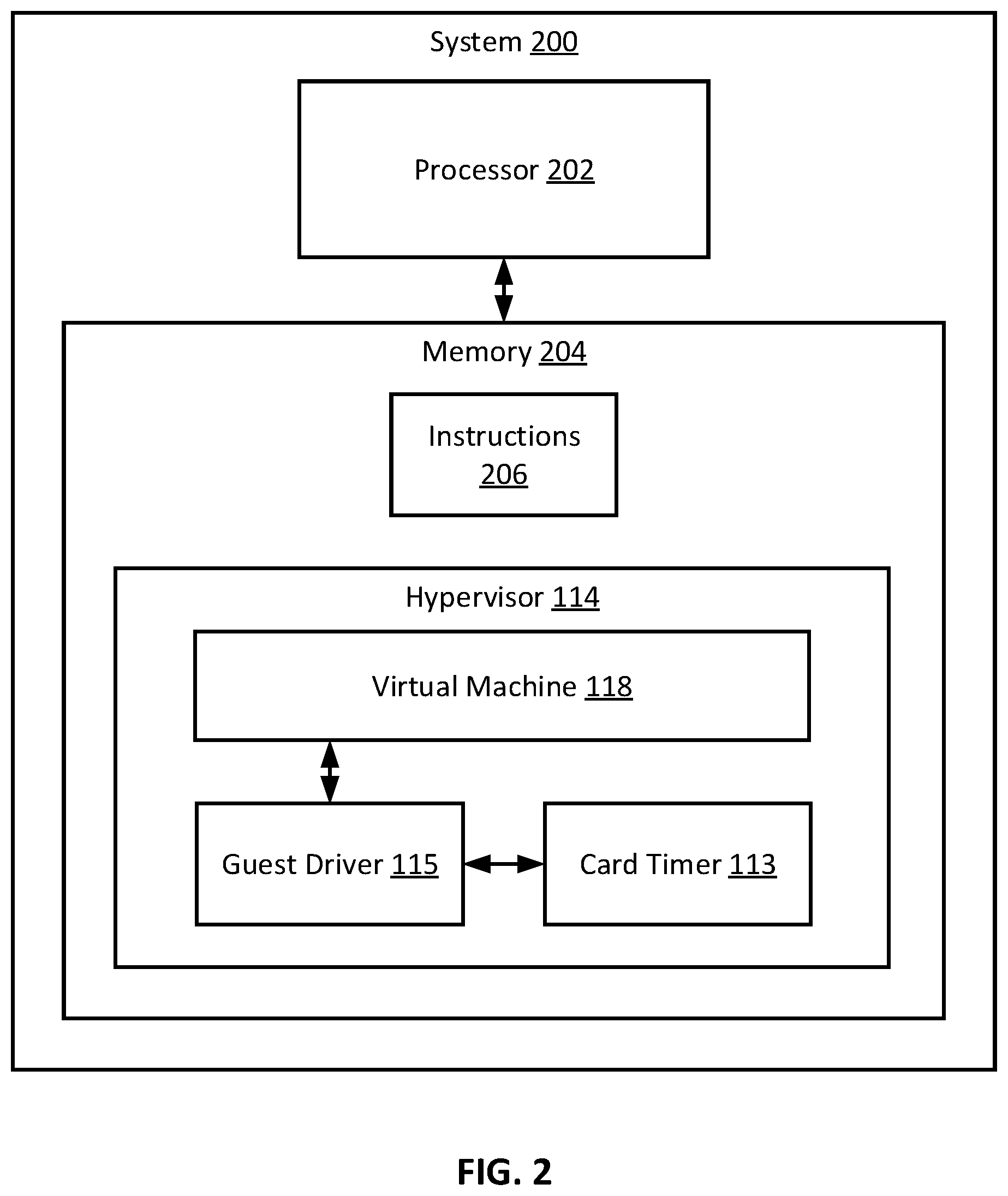 Patent US12455755 Figure 2 – Coordinating timer access for virtual machines using peripheral component interface cards