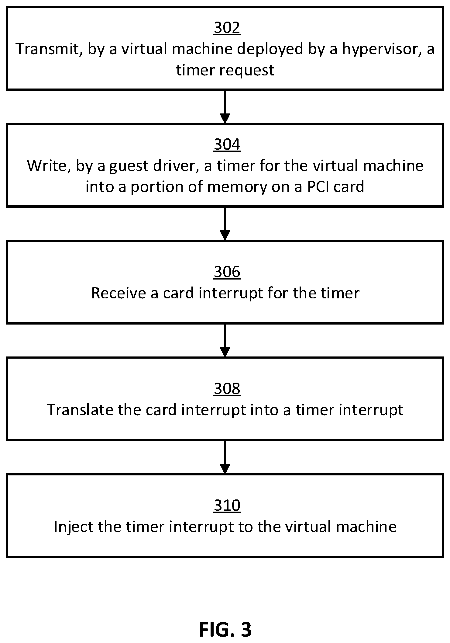 Patent US12455755 Figure 3 – Coordinating timer access for virtual machines using peripheral component interface cards