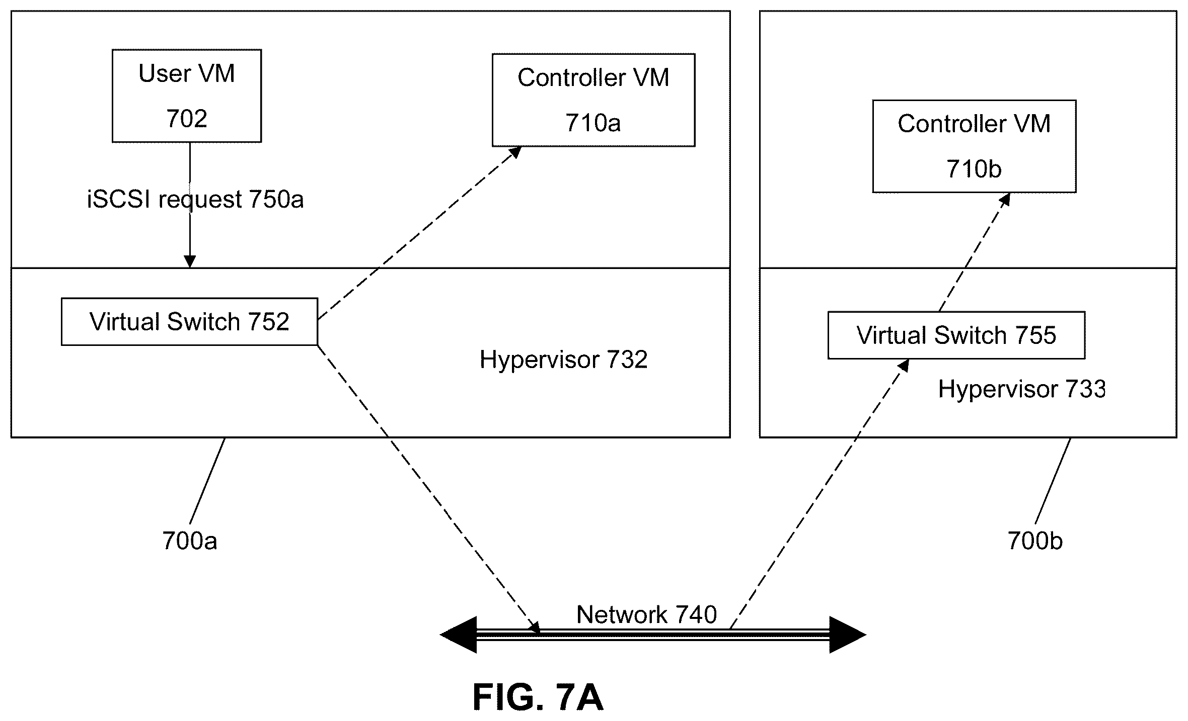 Patent US12455758 Figure 10 – Architecture for implementing a virtualization environment and appliance
