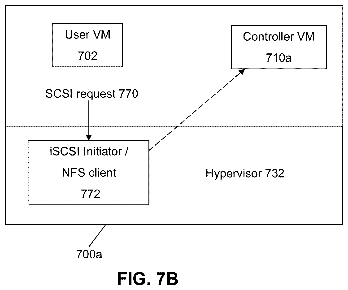 Patent US12455758 Figure 11 – Architecture for implementing a virtualization environment and appliance