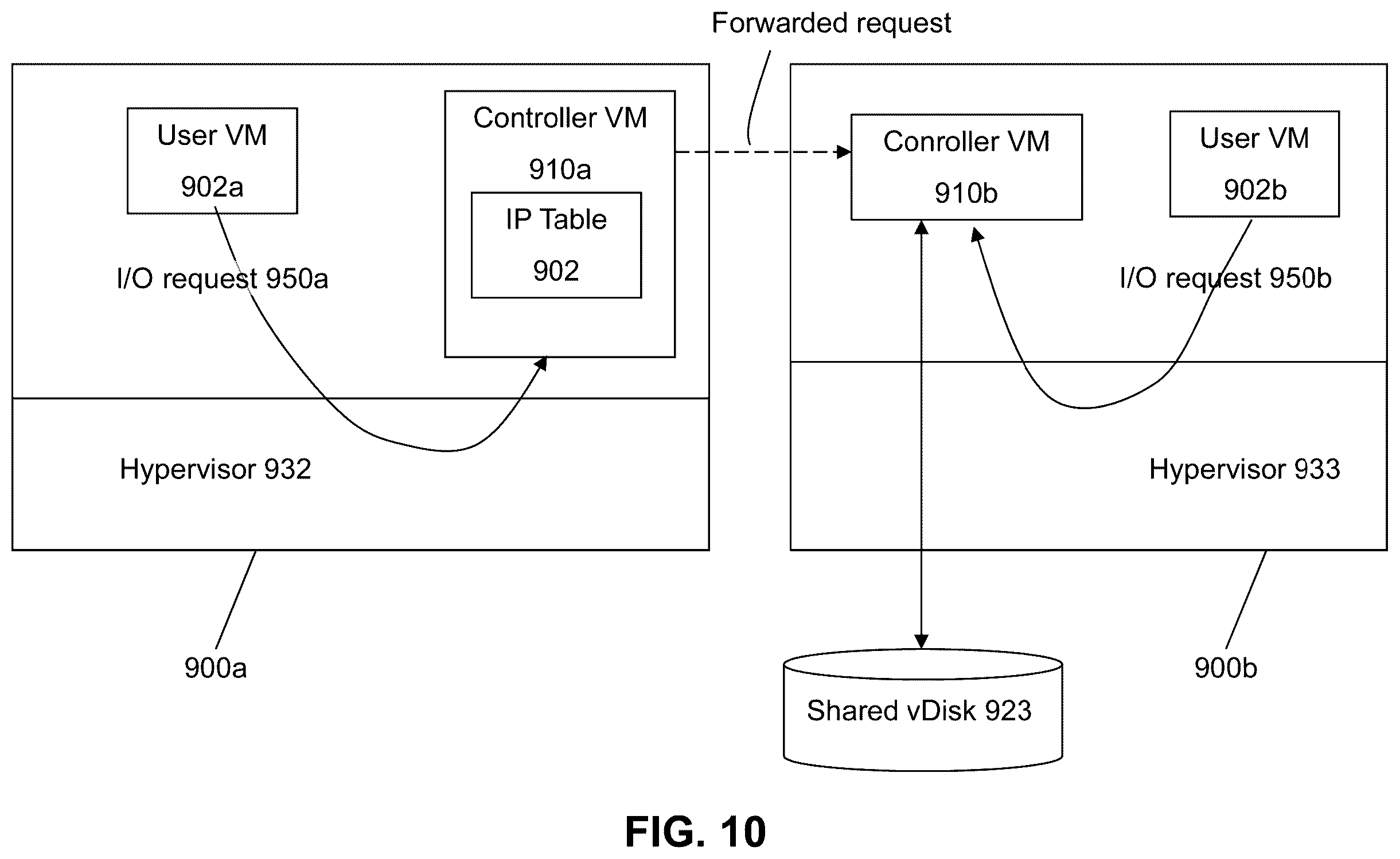 Patent US12455758 Figure 15 – Architecture for implementing a virtualization environment and appliance