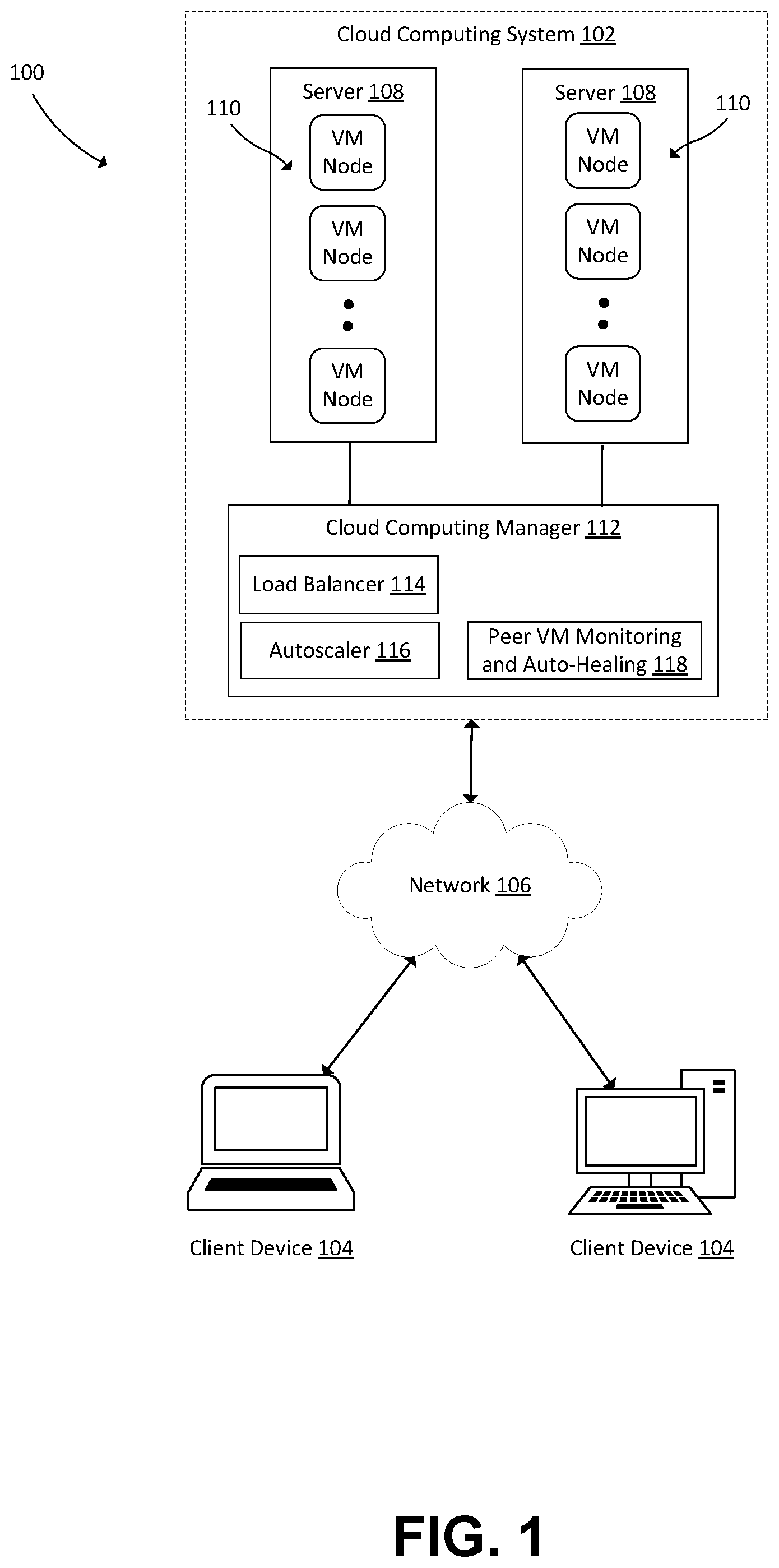 Patent US12455759 — Peer virtual machine monitoring and auto-healing system — Figure 1
