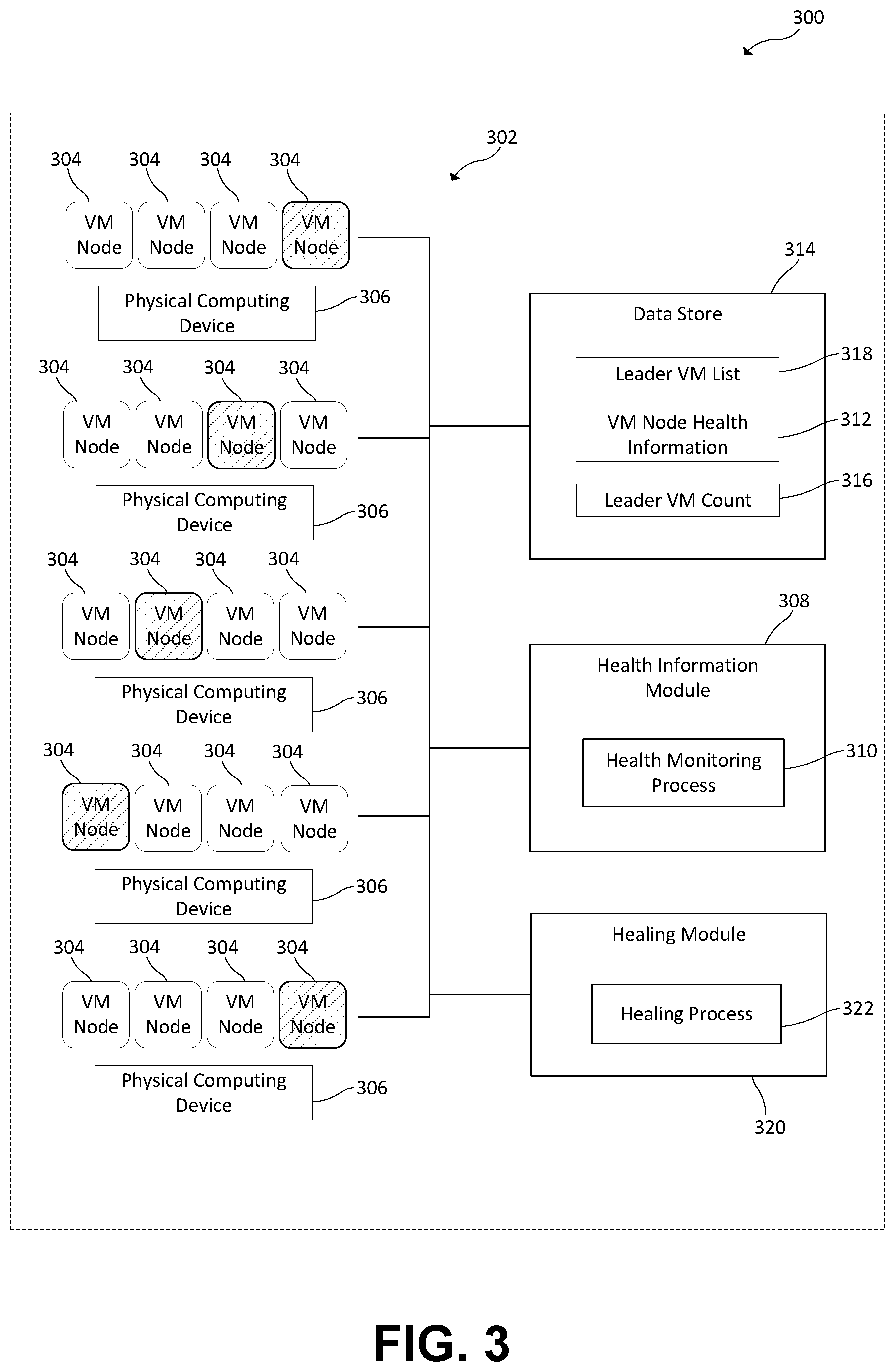 Patent US12455759 Figure 3 – Peer virtual machine monitoring and auto-healing system