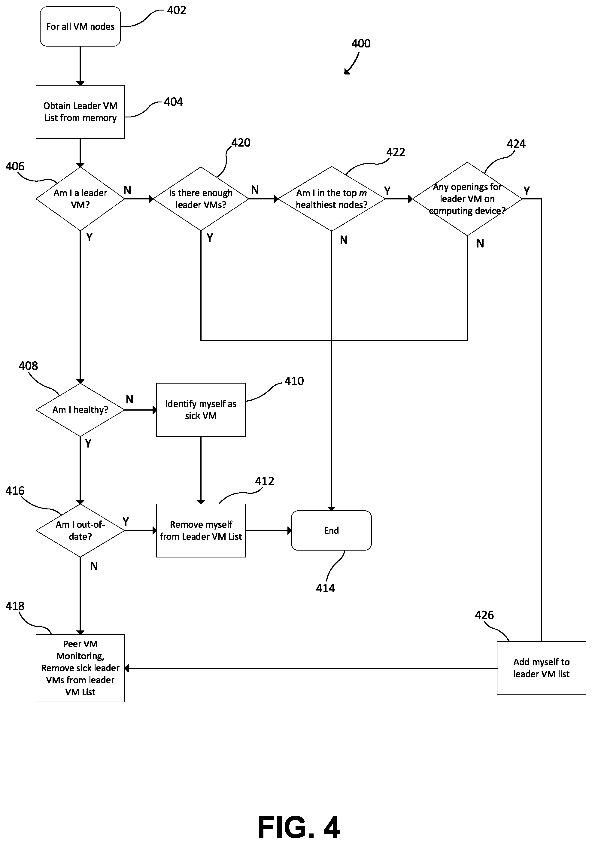 Patent US12455759 Figure 4 – Peer virtual machine monitoring and auto-healing system
