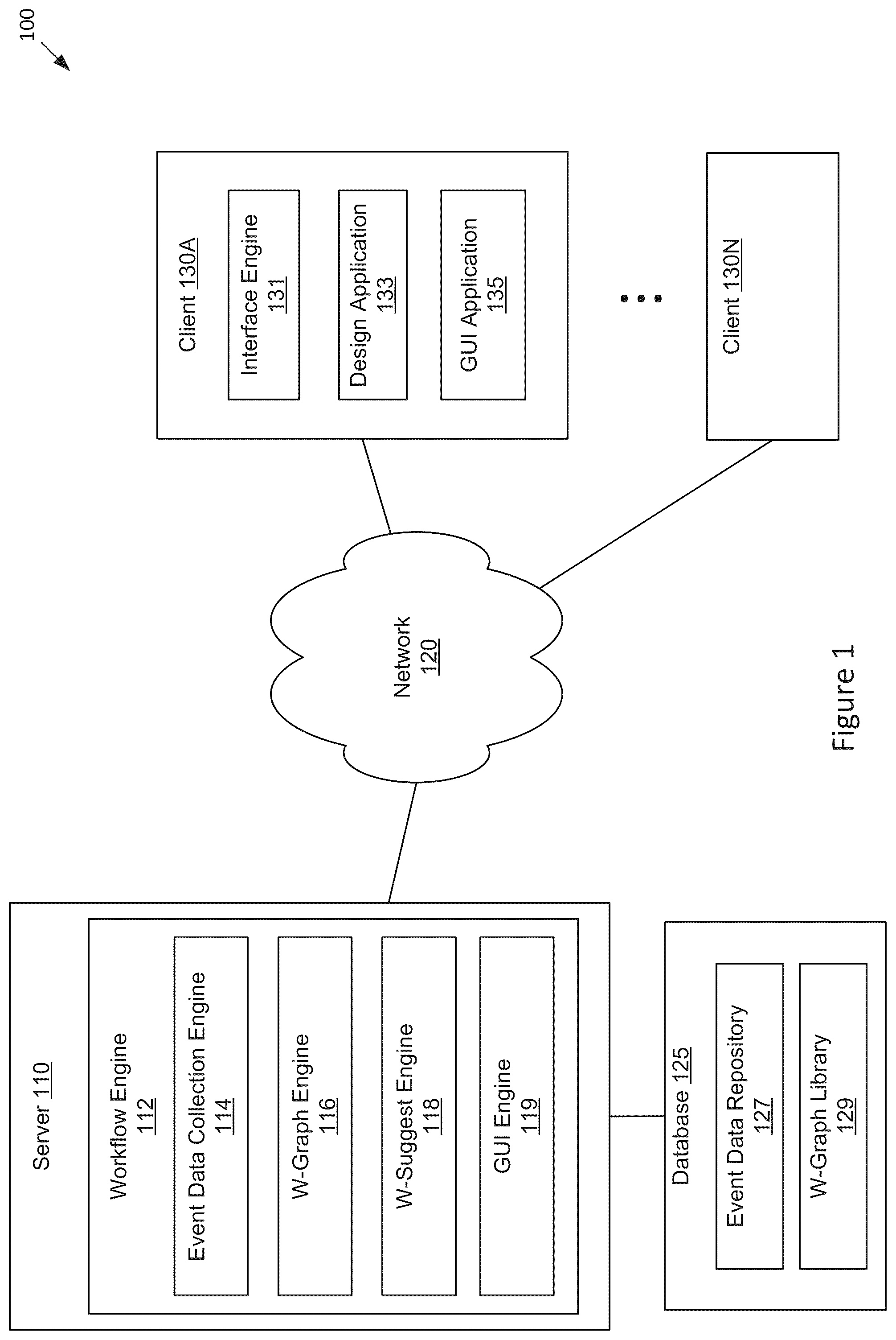 Patent US12455761 Figure 1 – Techniques for workflow analysis and design task optimization