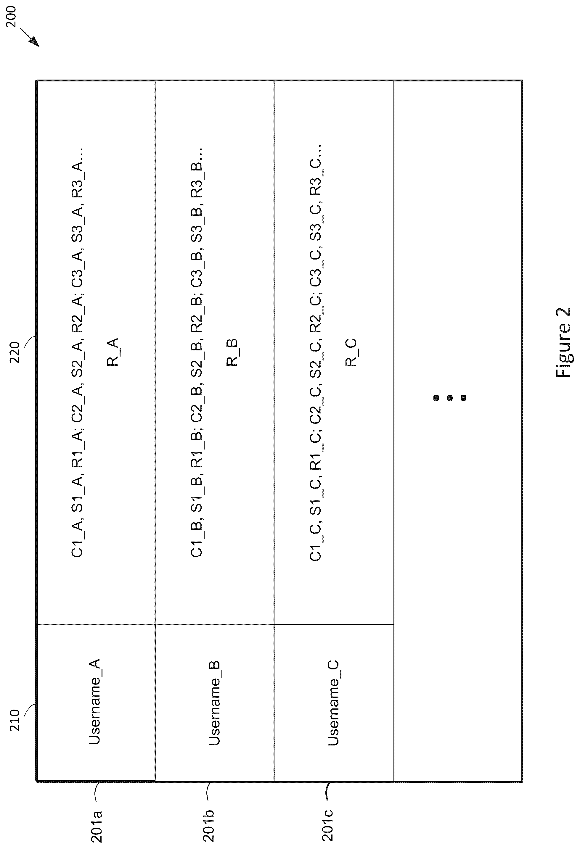 Patent US12455761 Figure 2 – Techniques for workflow analysis and design task optimization
