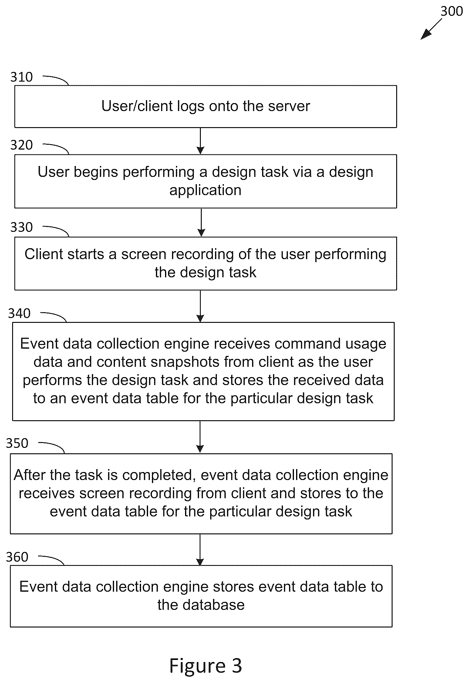 Patent US12455761 Figure 3 – Techniques for workflow analysis and design task optimization