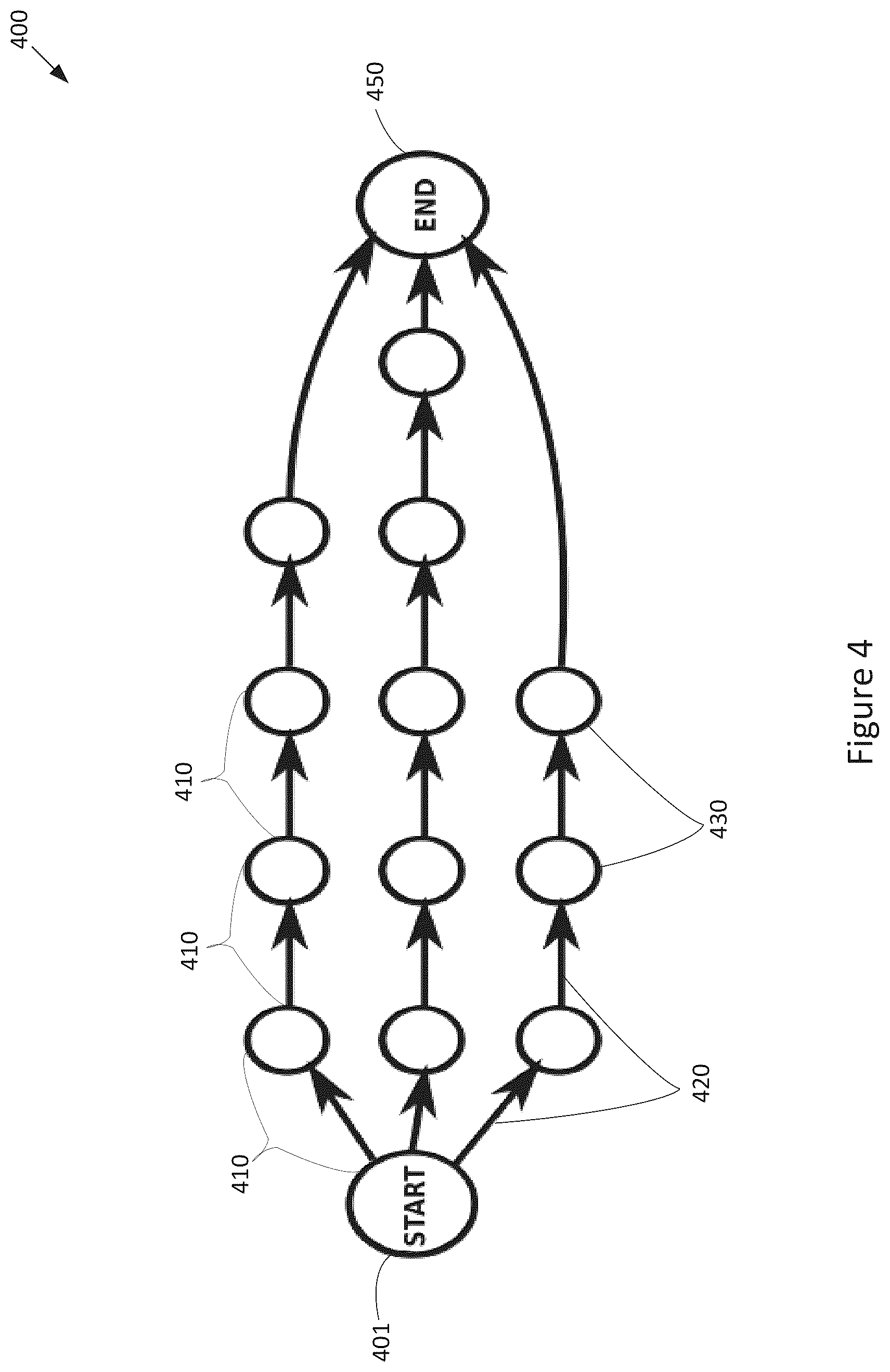 Patent US12455761 Figure 4 – Techniques for workflow analysis and design task optimization