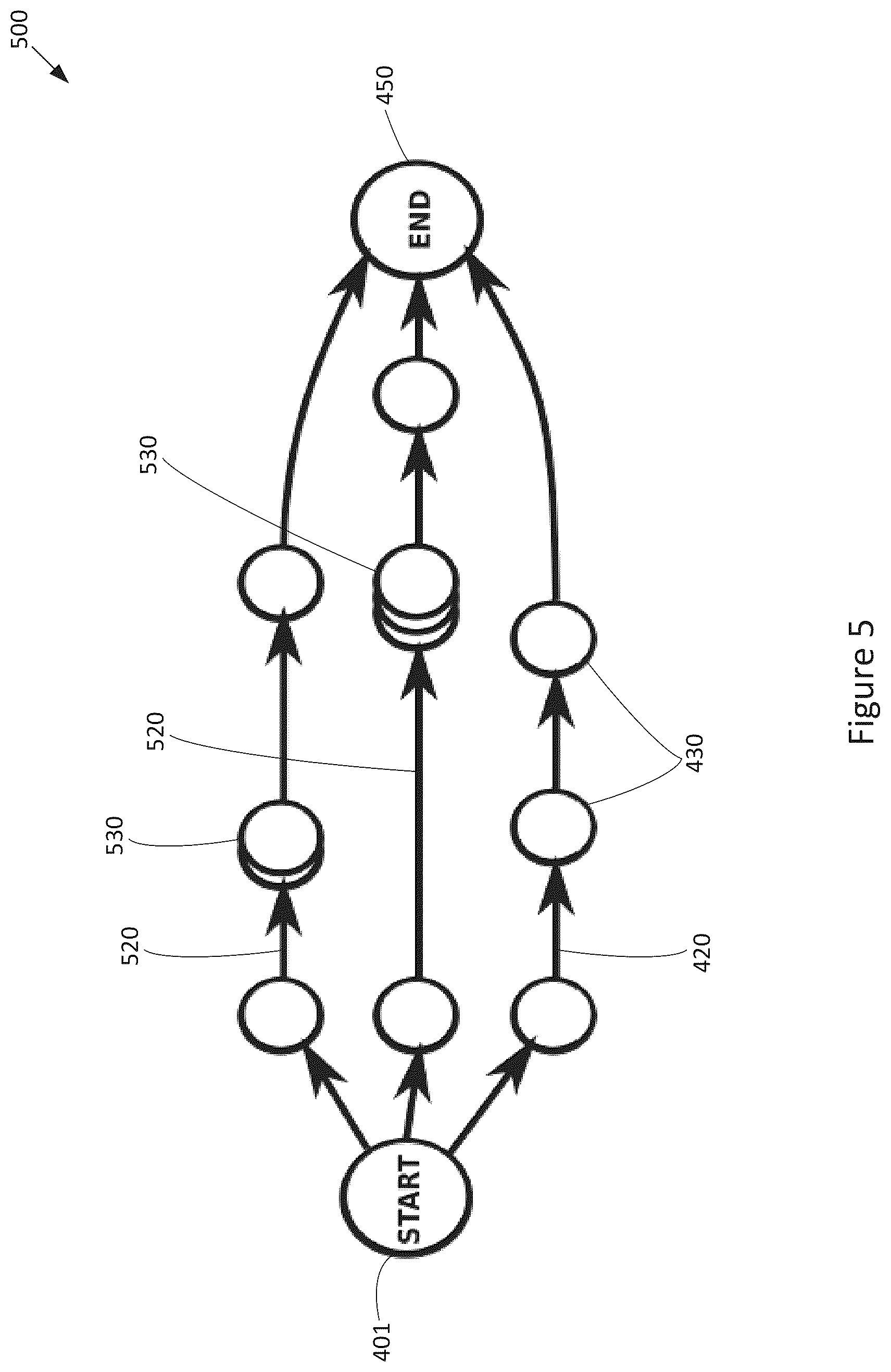 Patent US12455761 Figure 5 – Techniques for workflow analysis and design task optimization