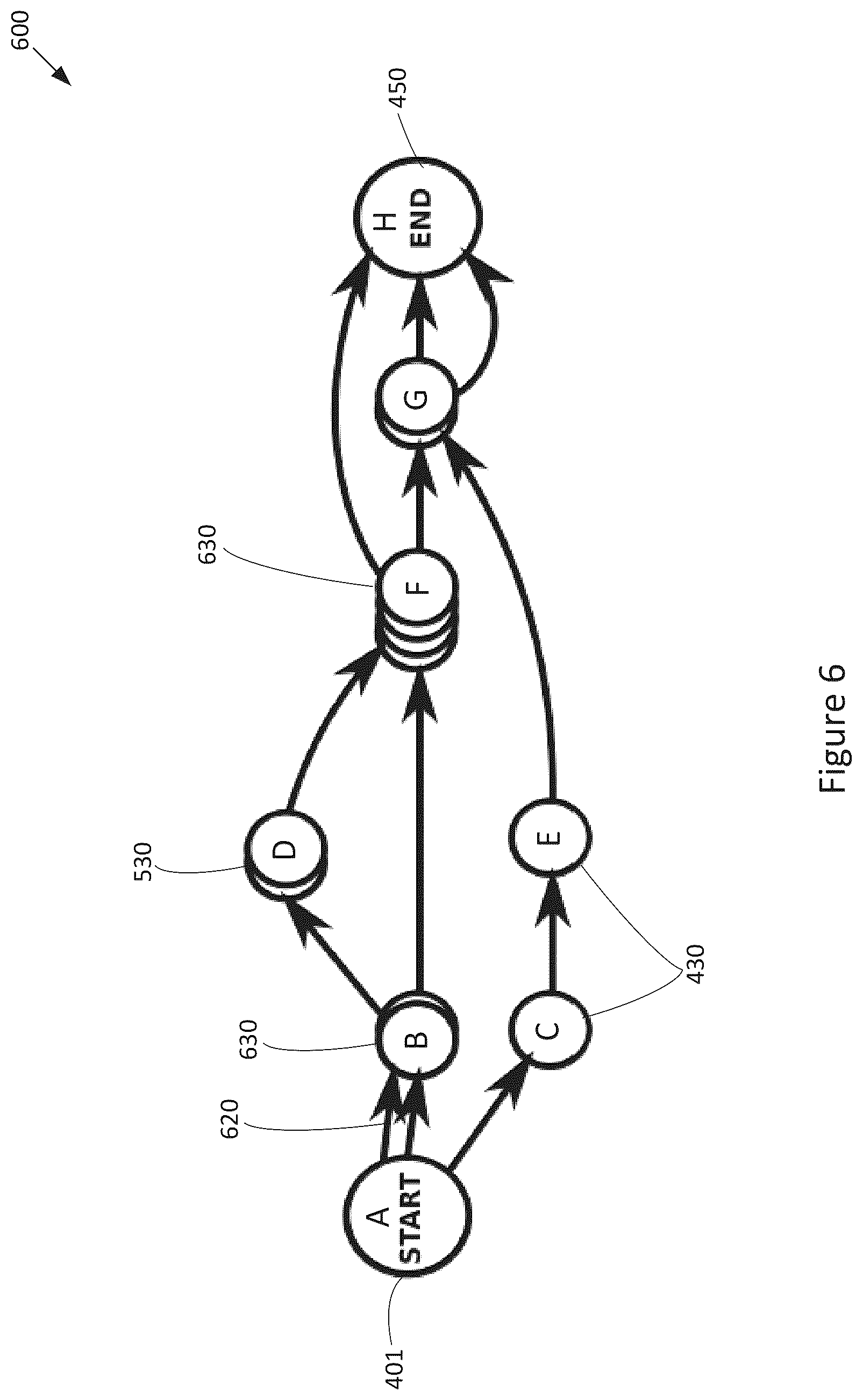 Patent US12455761 Figure 6 – Techniques for workflow analysis and design task optimization