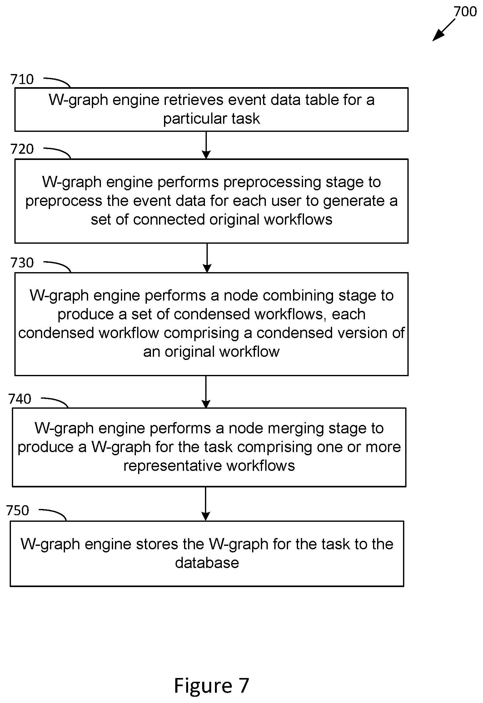 Patent US12455761 Figure 7 – Techniques for workflow analysis and design task optimization
