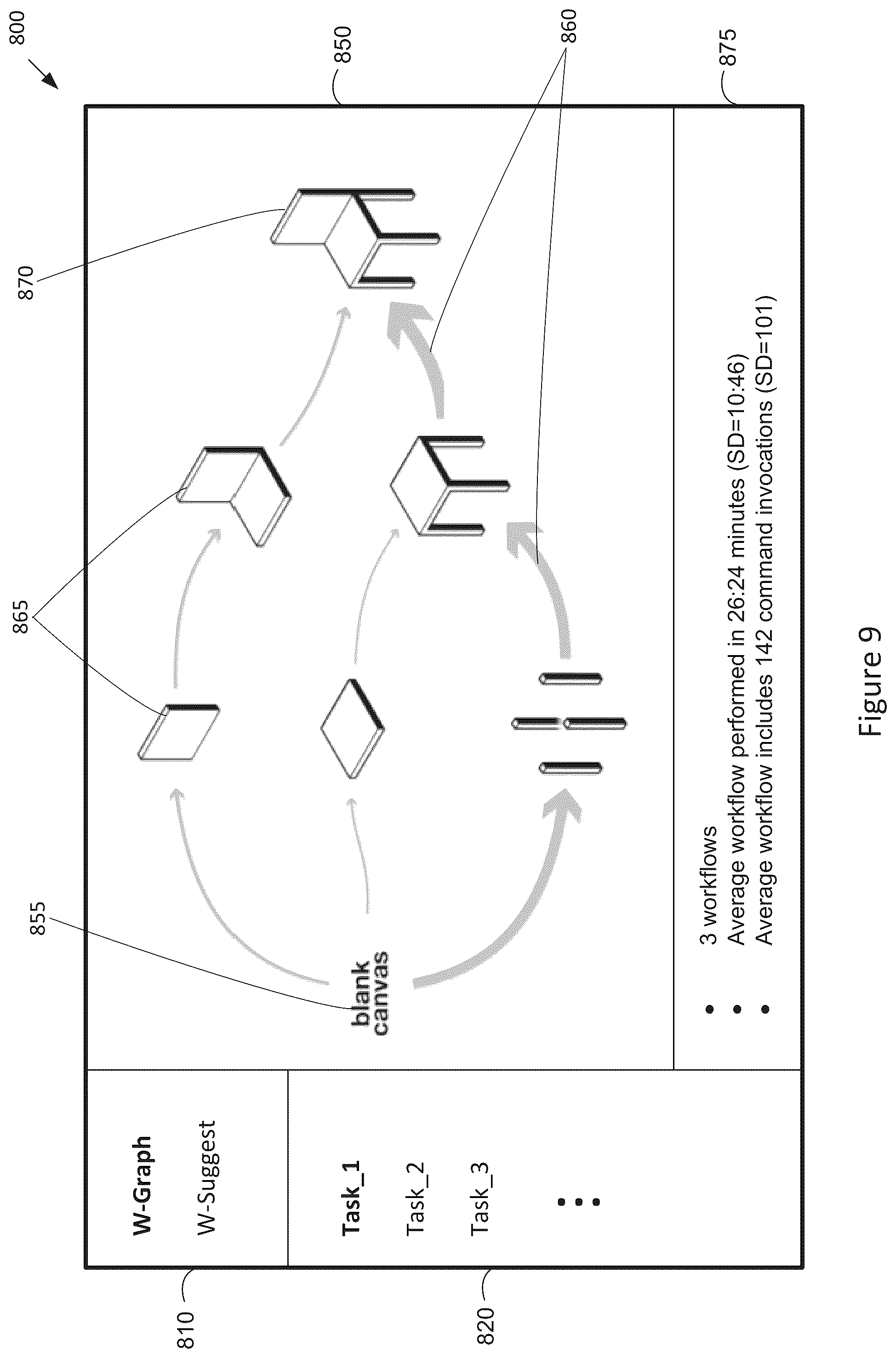 Patent US12455761 Figure 9 – Techniques for workflow analysis and design task optimization