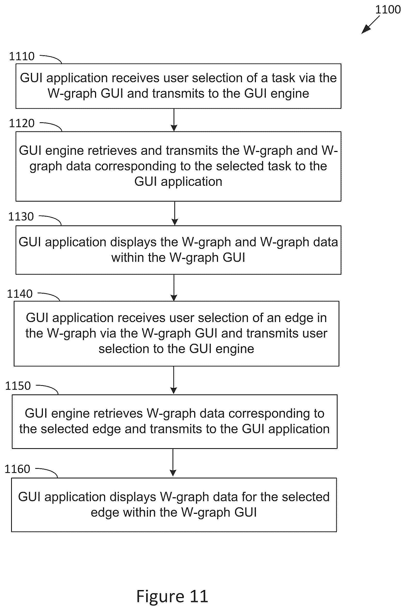 Patent US12455761 Figure 11 – Techniques for workflow analysis and design task optimization