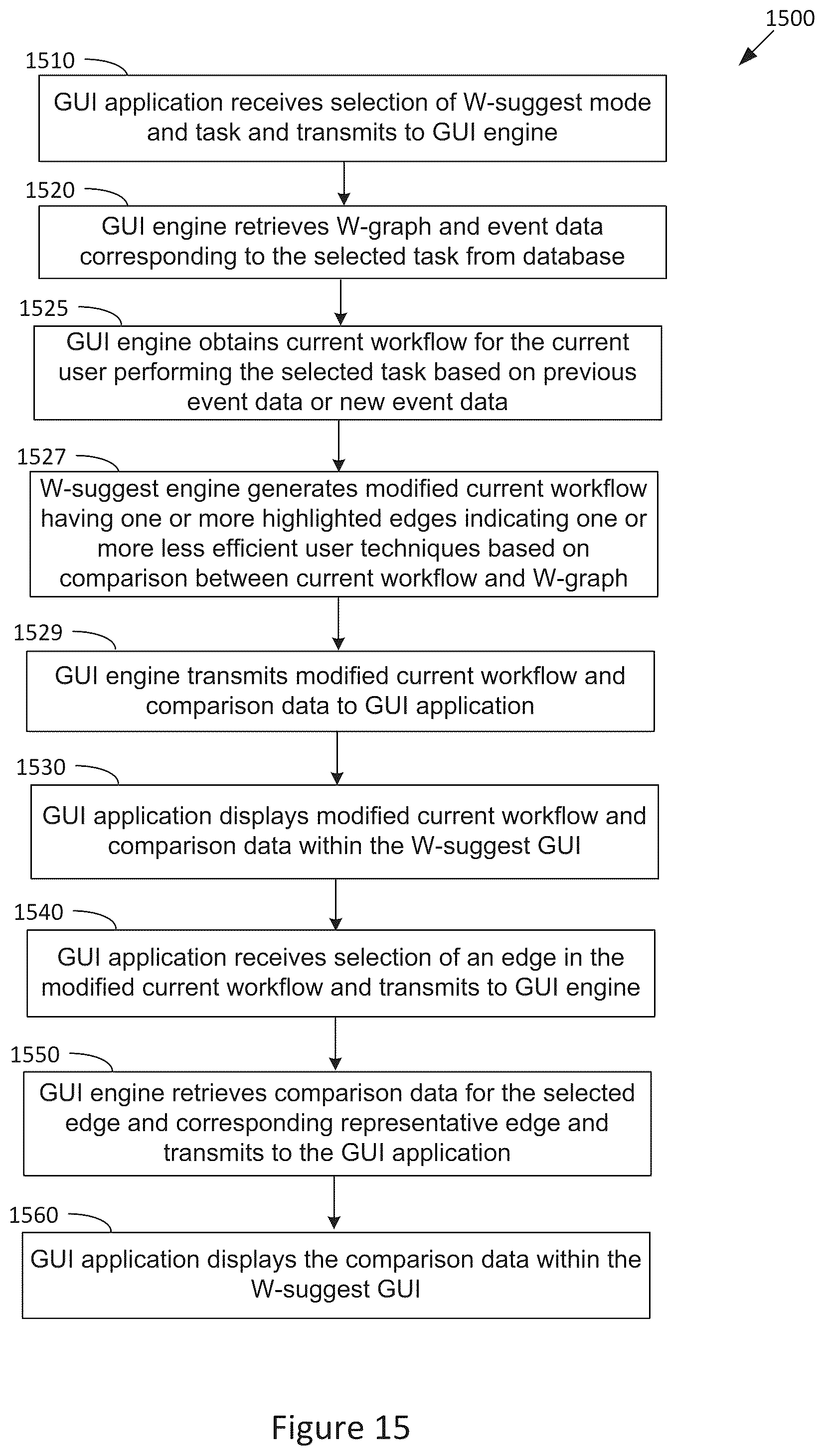 Patent US12455761 Figure 15 – Techniques for workflow analysis and design task optimization