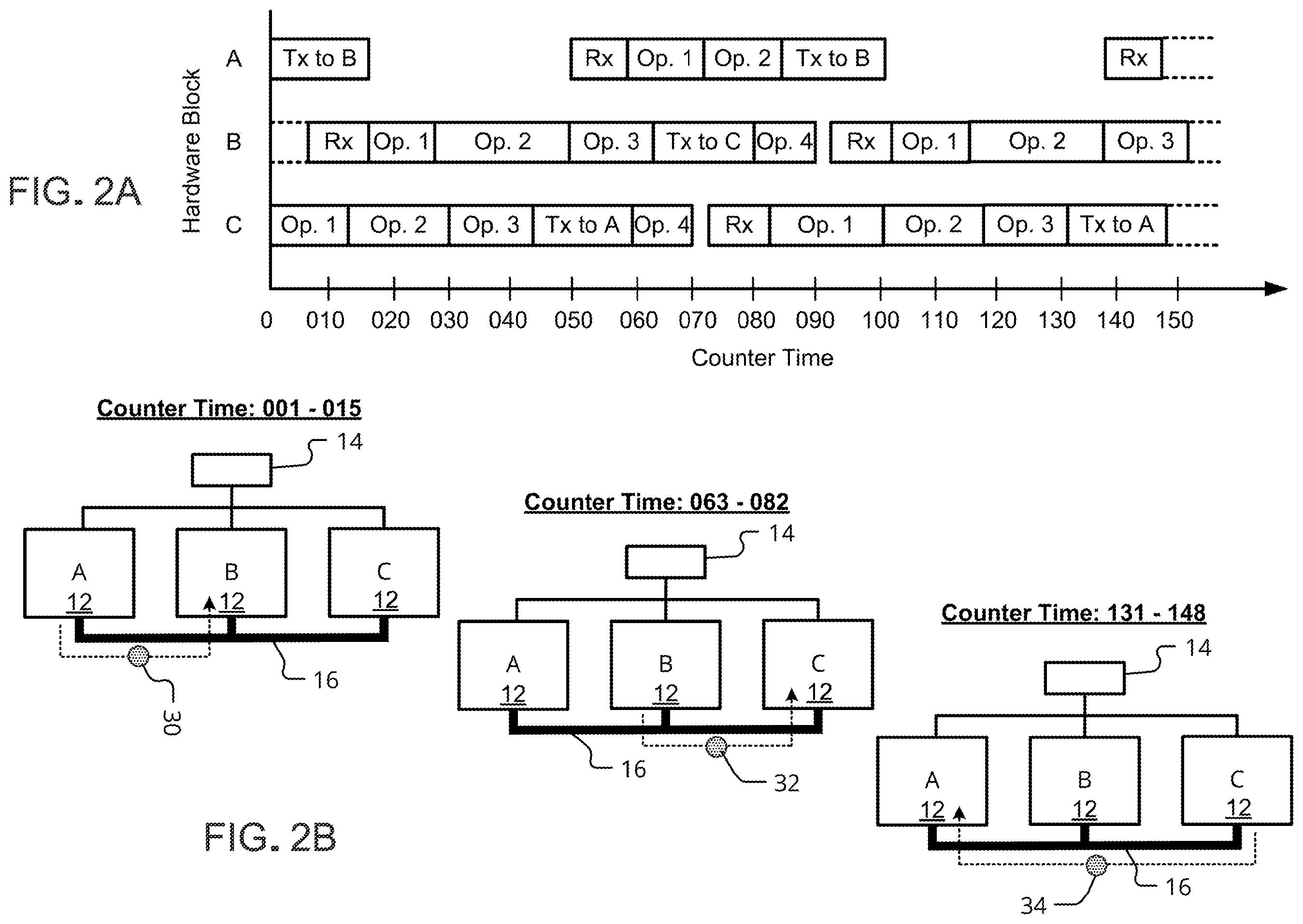 Patent US12455762 Figure 2 – Explicit scheduling of on-chip operations