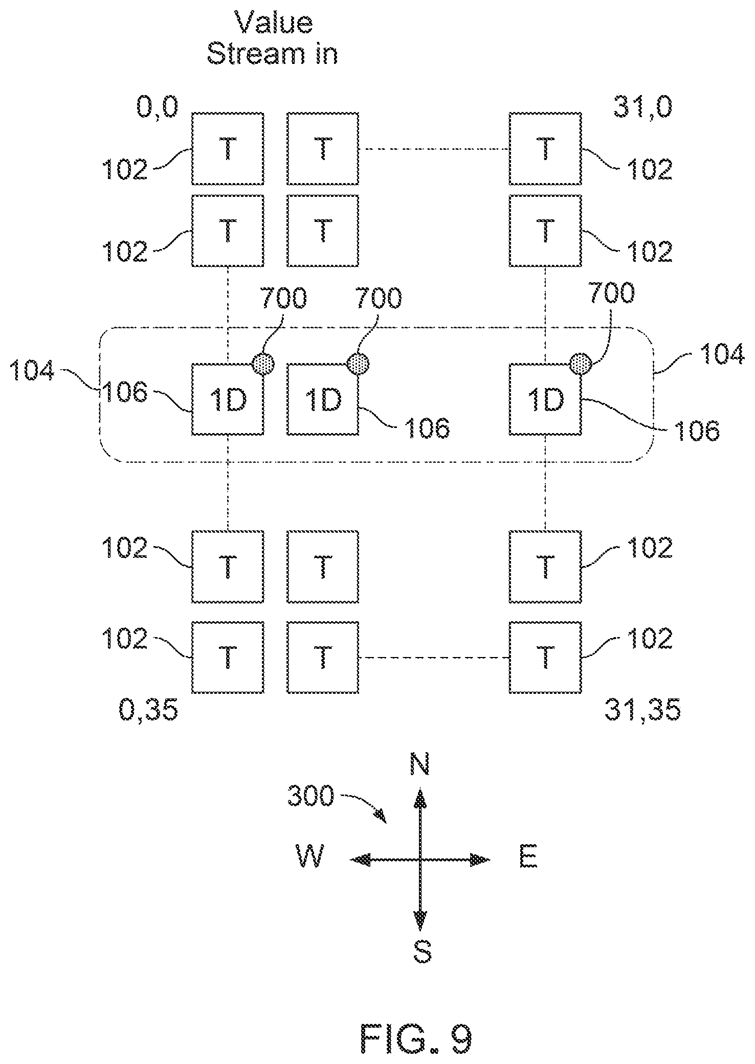 Patent US12455762 Figure 9 – Explicit scheduling of on-chip operations
