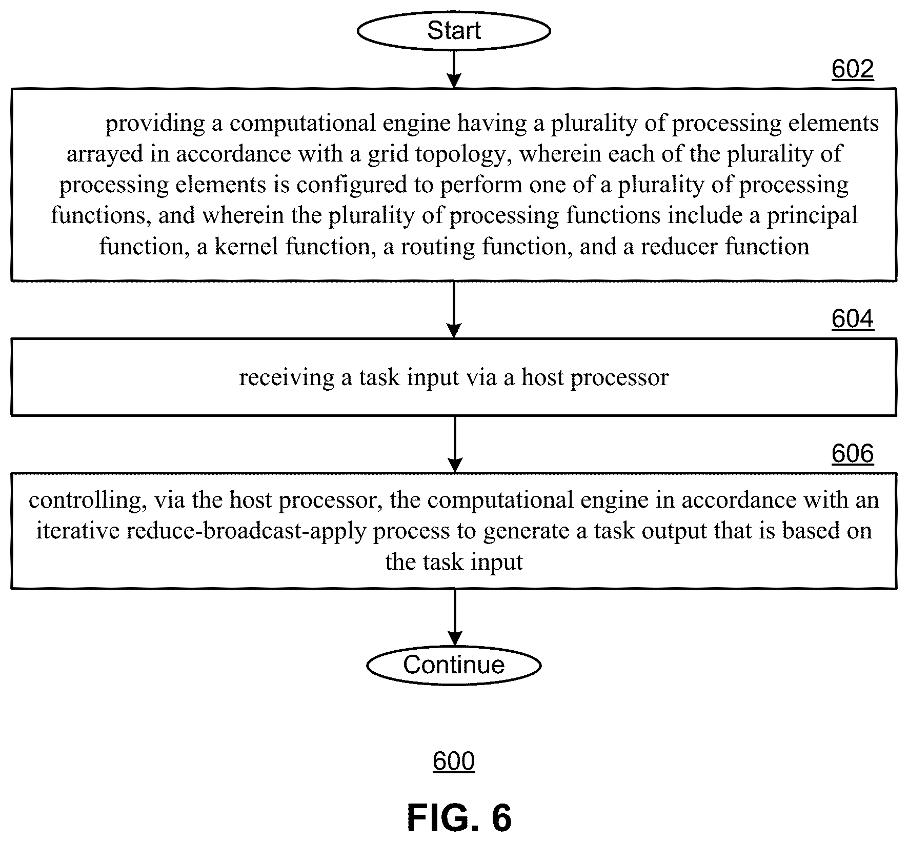 Patent US12455768 Figure 3 – Iterative system for massively parallel processing and methods for use therewith