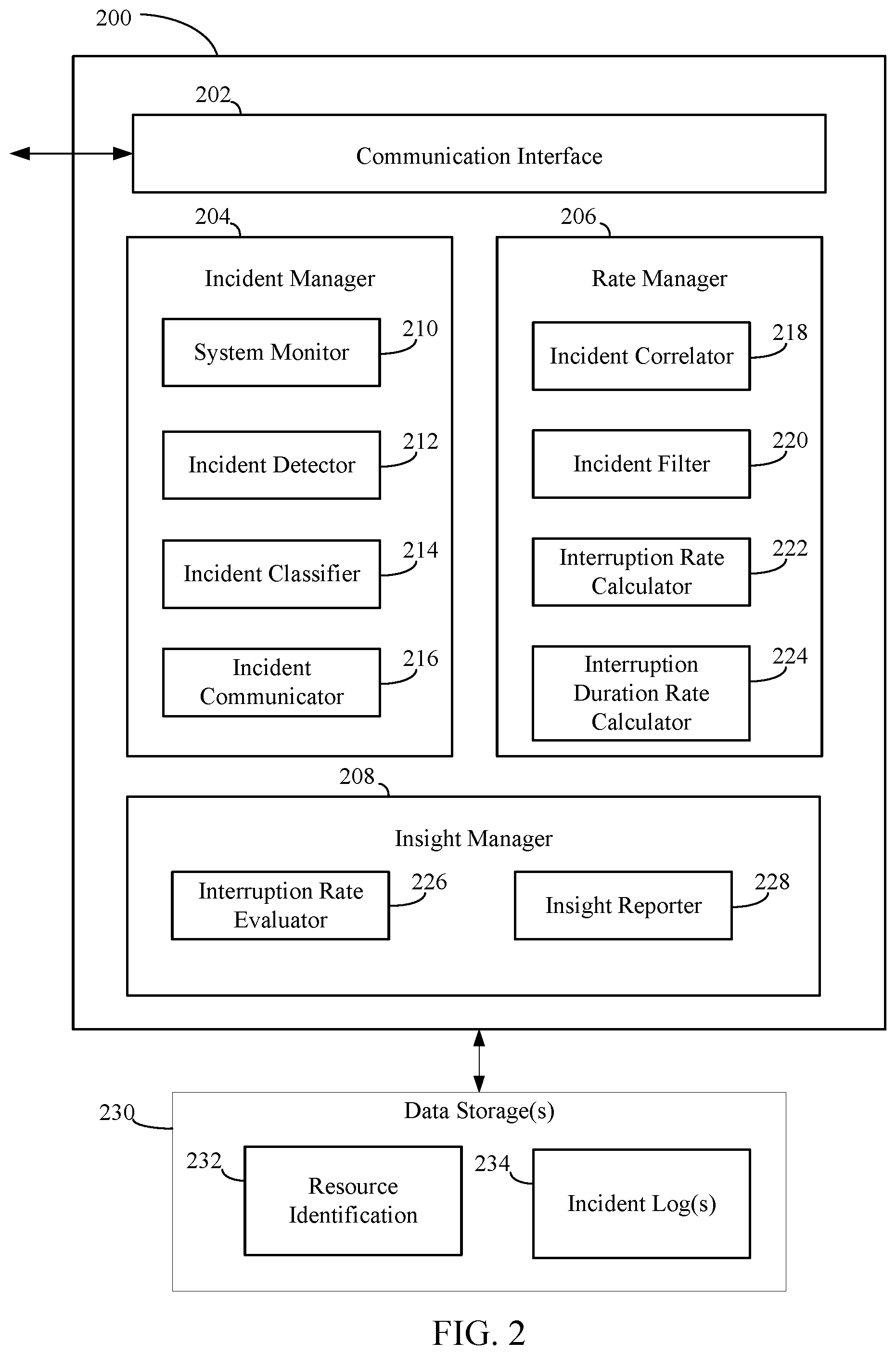 Patent US12455769 Figure 2 – Intelligent outage evaluation and insight management for monitoring and incident management systems