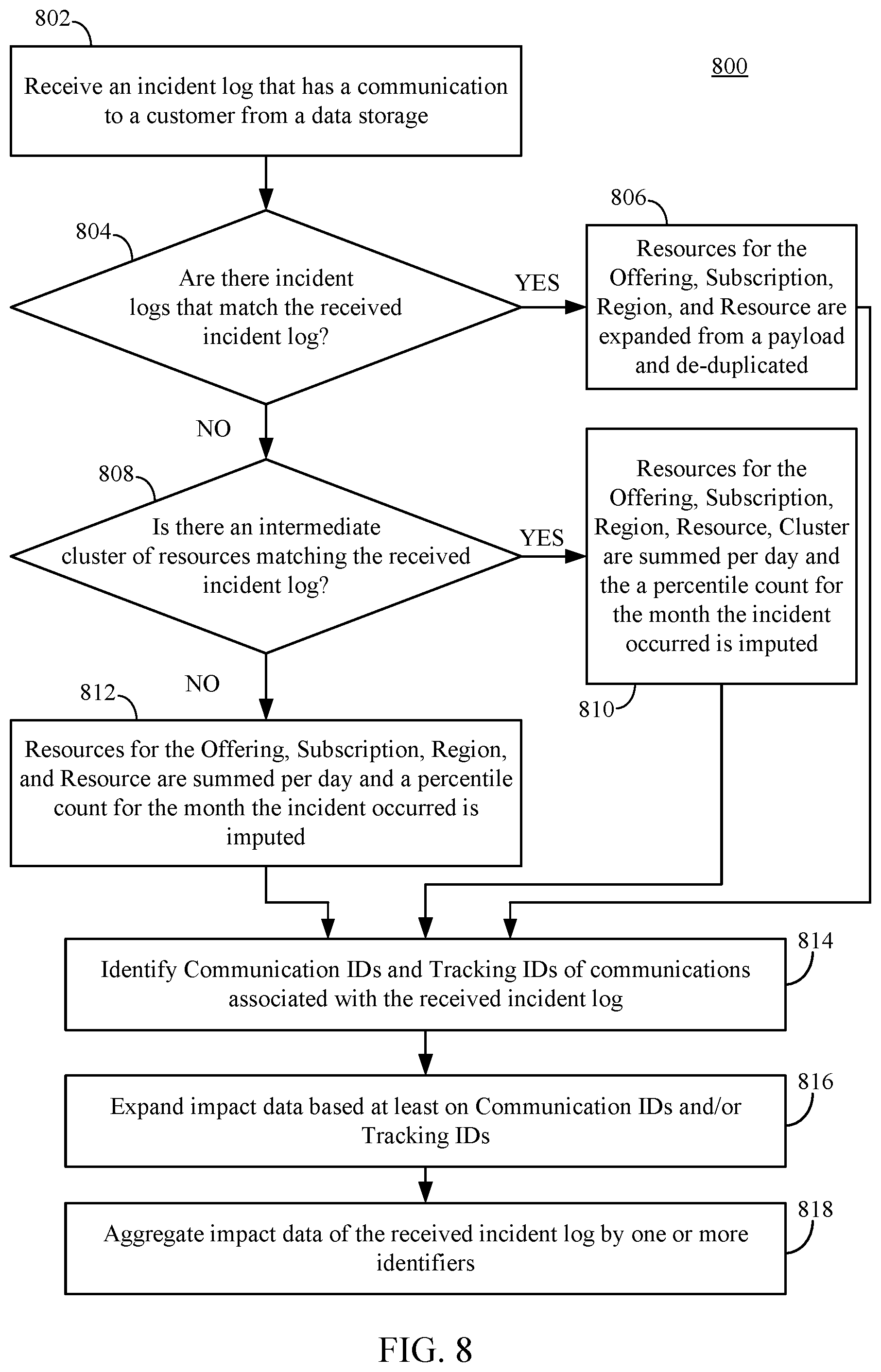 Patent US12455769 Figure 6 – Intelligent outage evaluation and insight management for monitoring and incident management systems