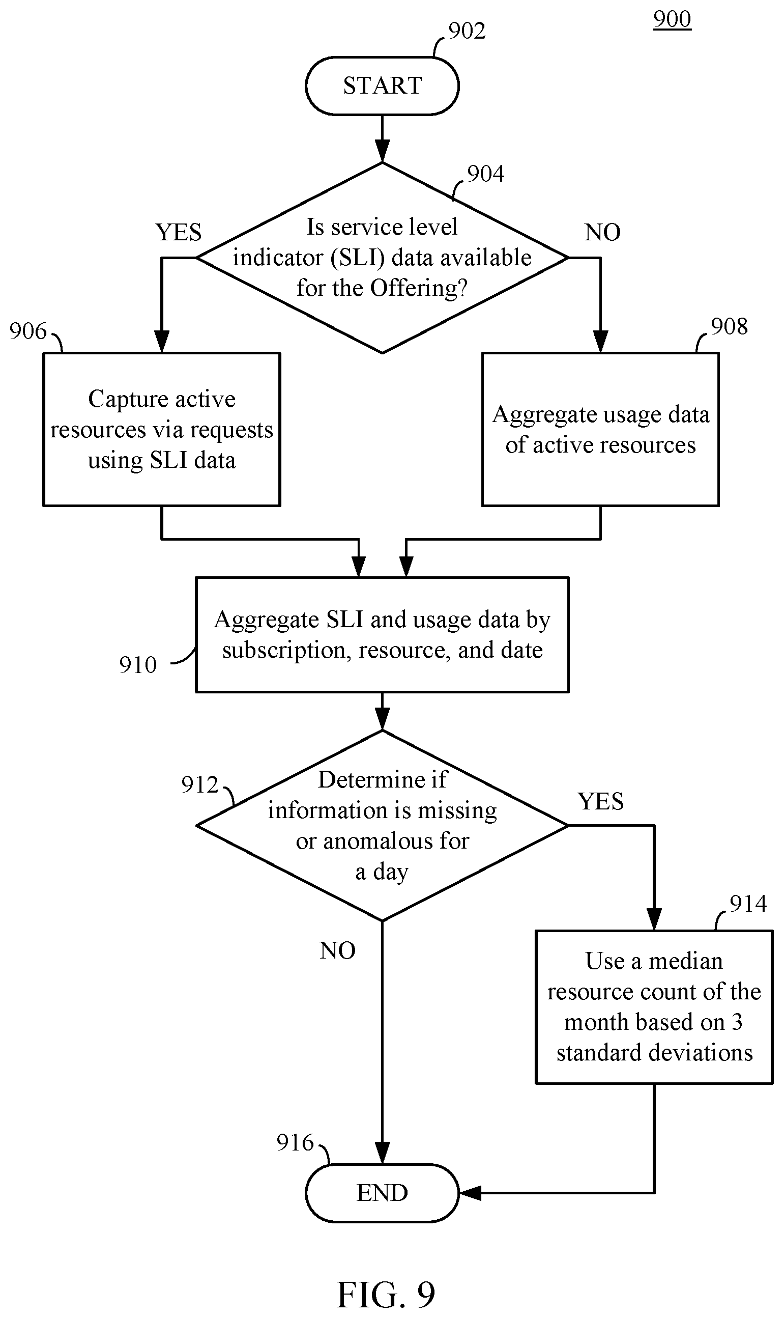 Patent US12455769 Figure 7 – Intelligent outage evaluation and insight management for monitoring and incident management systems