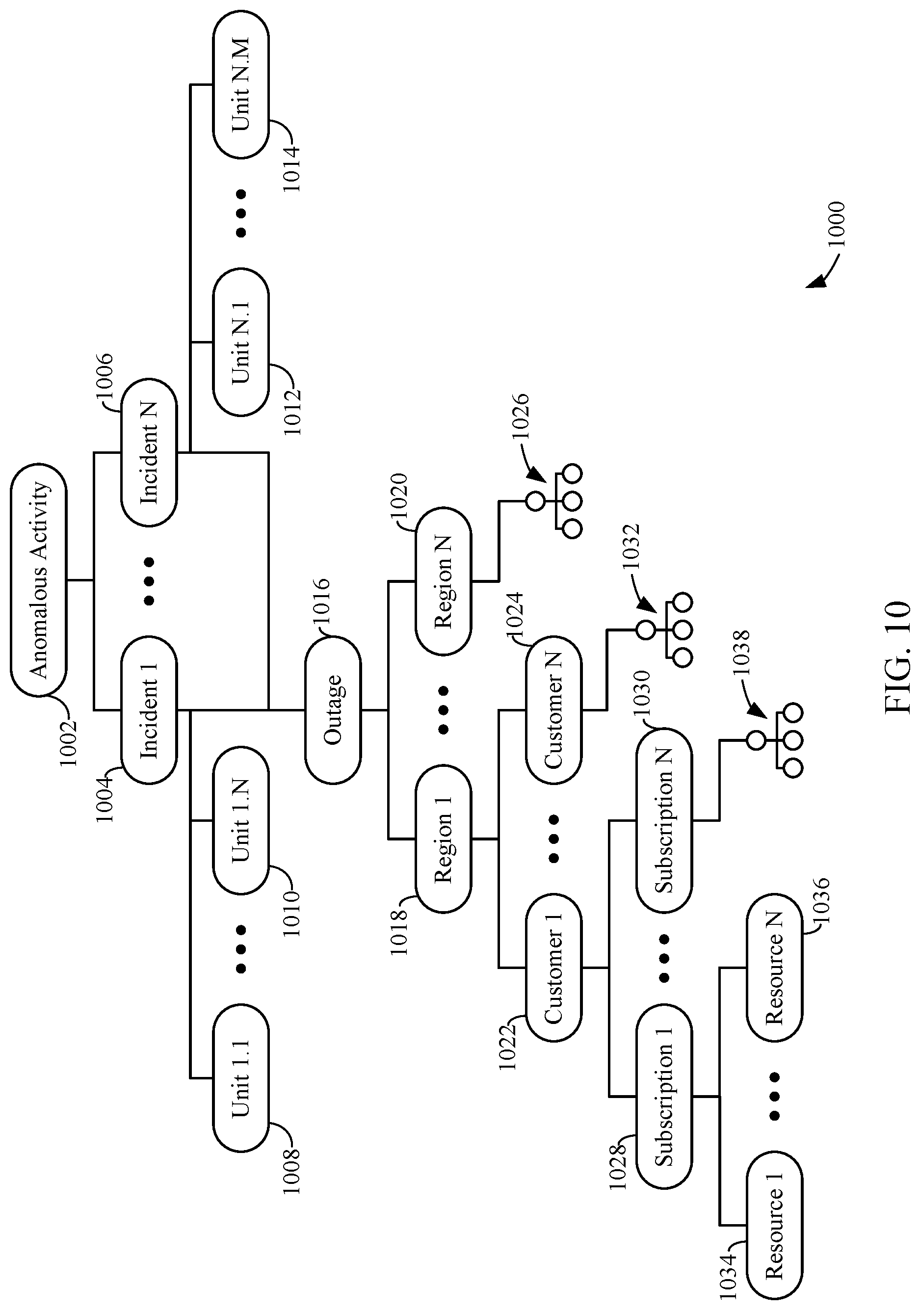 Patent US12455769 Figure 8 – Intelligent outage evaluation and insight management for monitoring and incident management systems