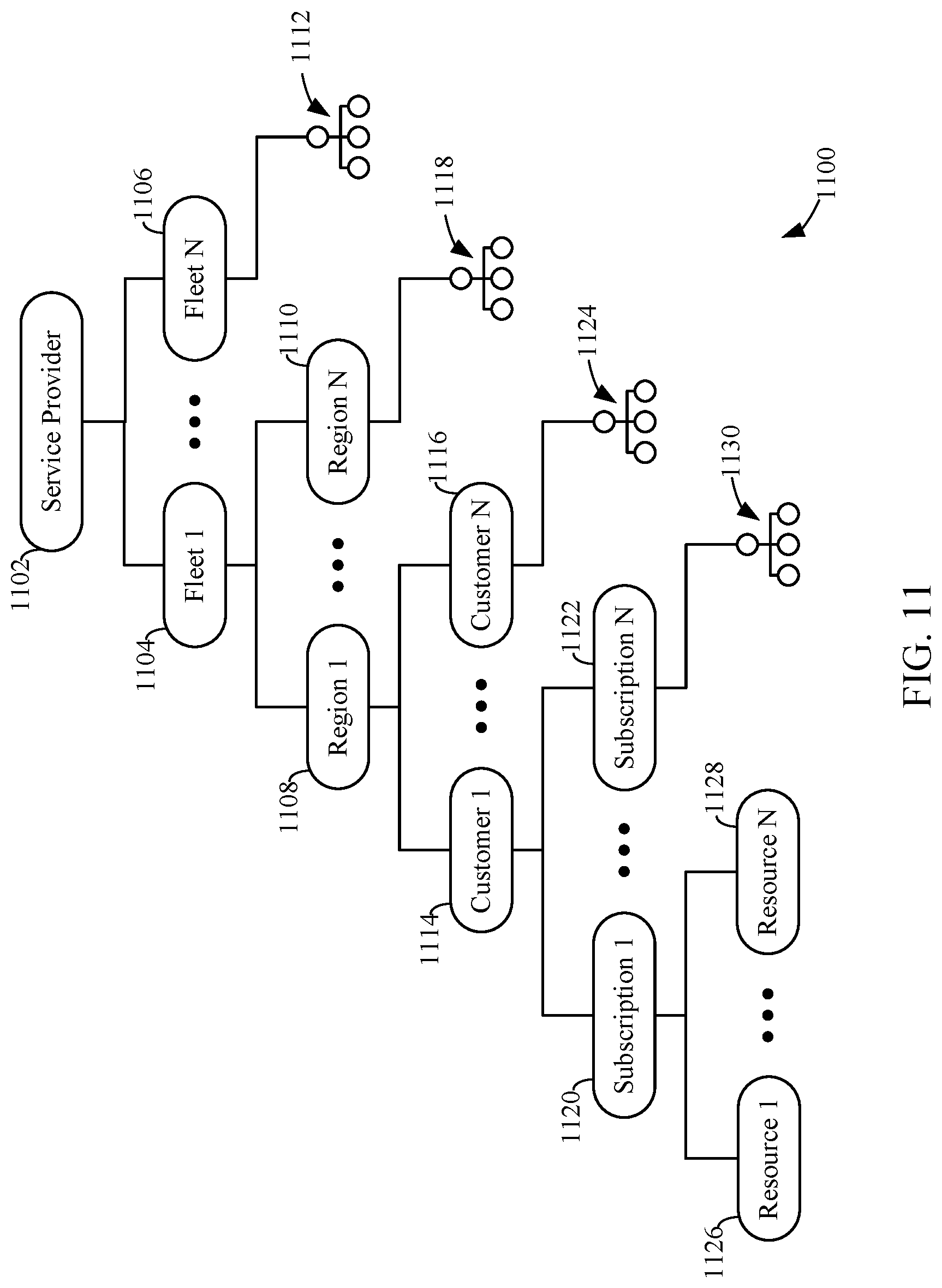 Patent US12455769 Figure 9 – Intelligent outage evaluation and insight management for monitoring and incident management systems