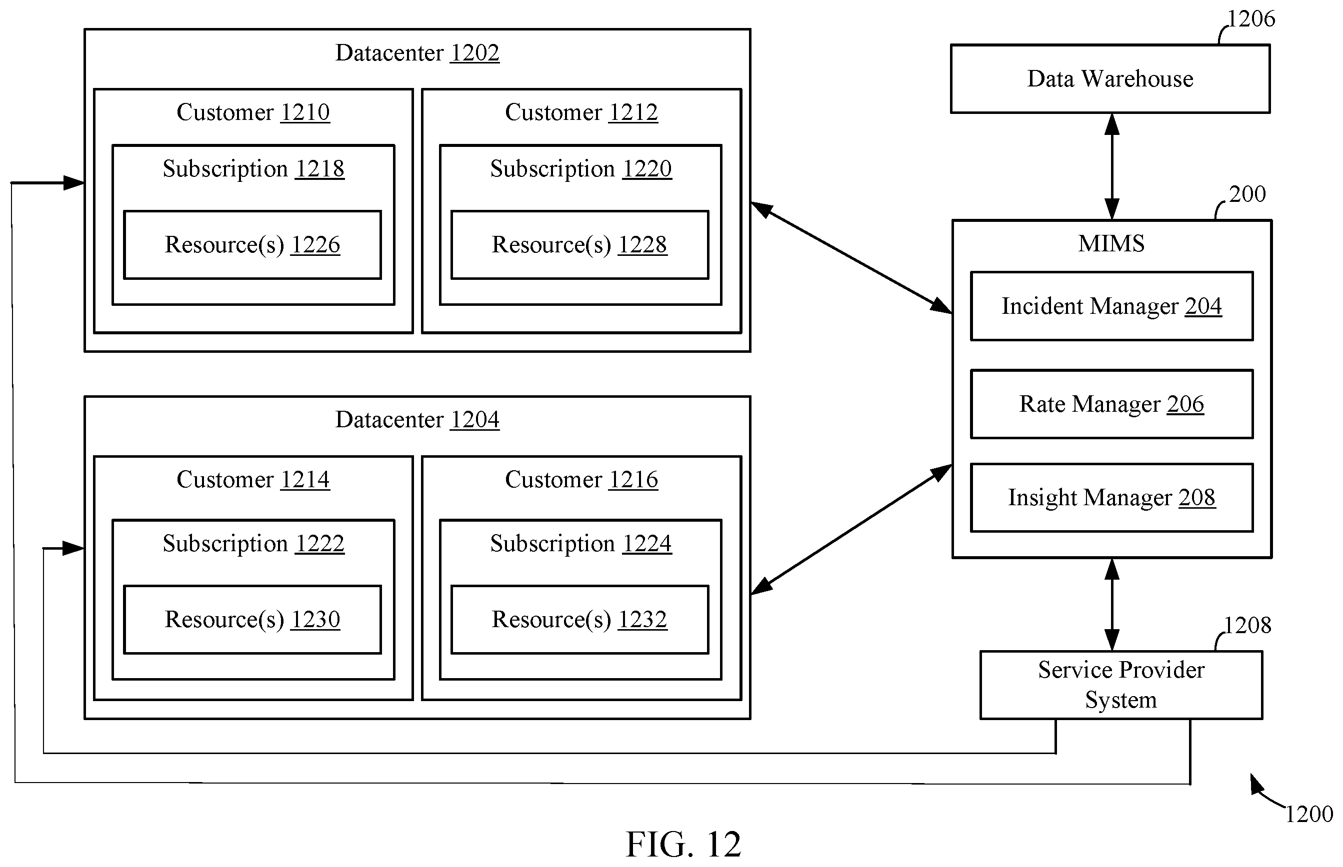 Patent US12455769 Figure 10 – Intelligent outage evaluation and insight management for monitoring and incident management systems