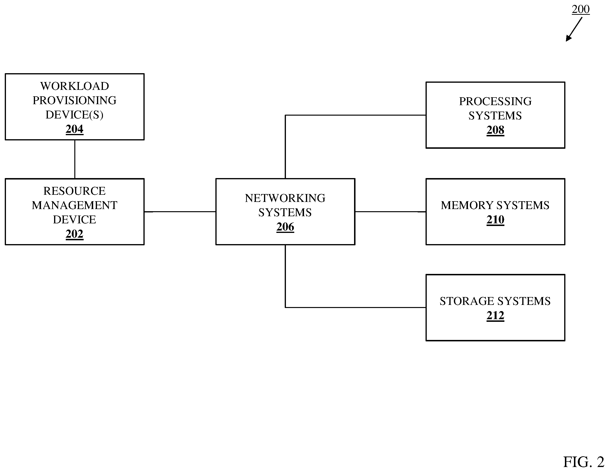 Patent US12455770 Figure 2 – Resource-capability-and-connectivity-based workload performance improvement system