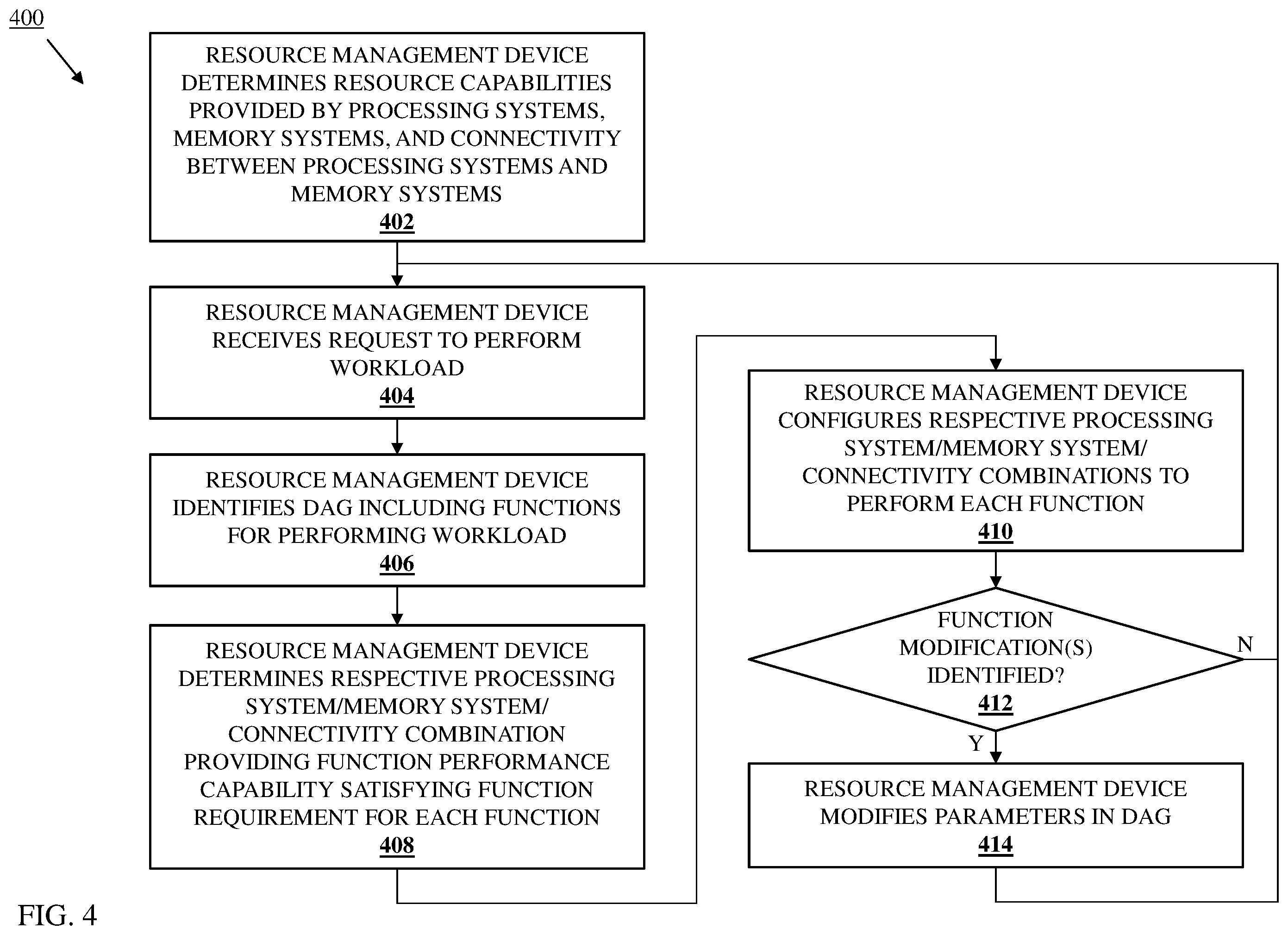 Patent US12455770 Figure 4 – Resource-capability-and-connectivity-based workload performance improvement system