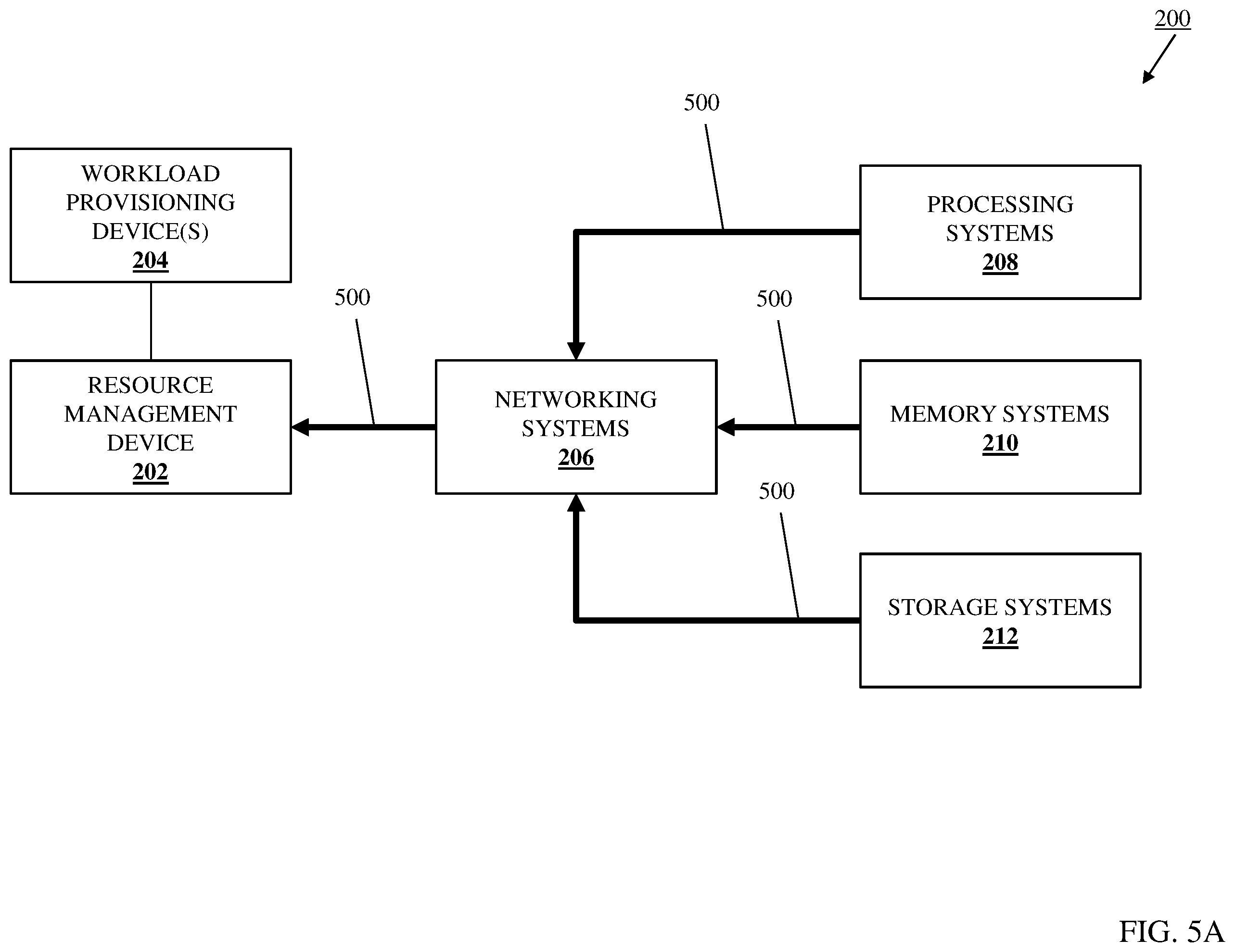 Patent US12455770 Figure 5 – Resource-capability-and-connectivity-based workload performance improvement system