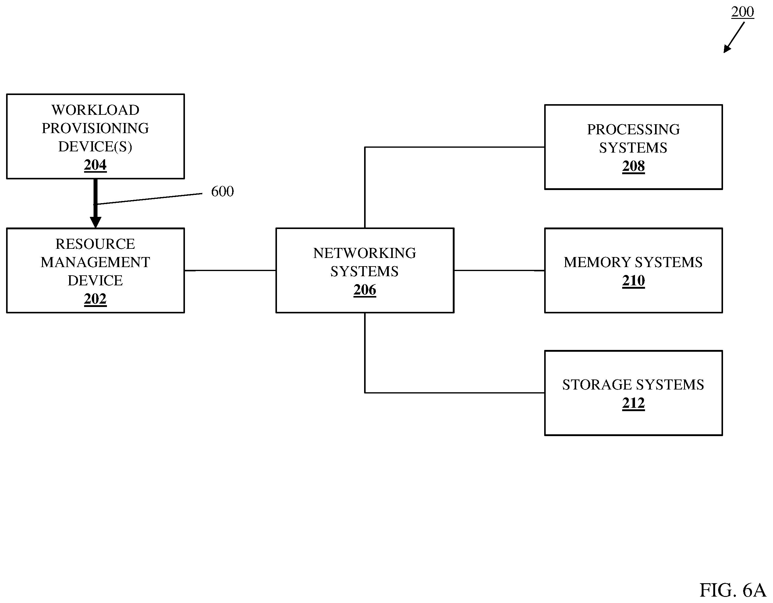 Patent US12455770 Figure 7 – Resource-capability-and-connectivity-based workload performance improvement system
